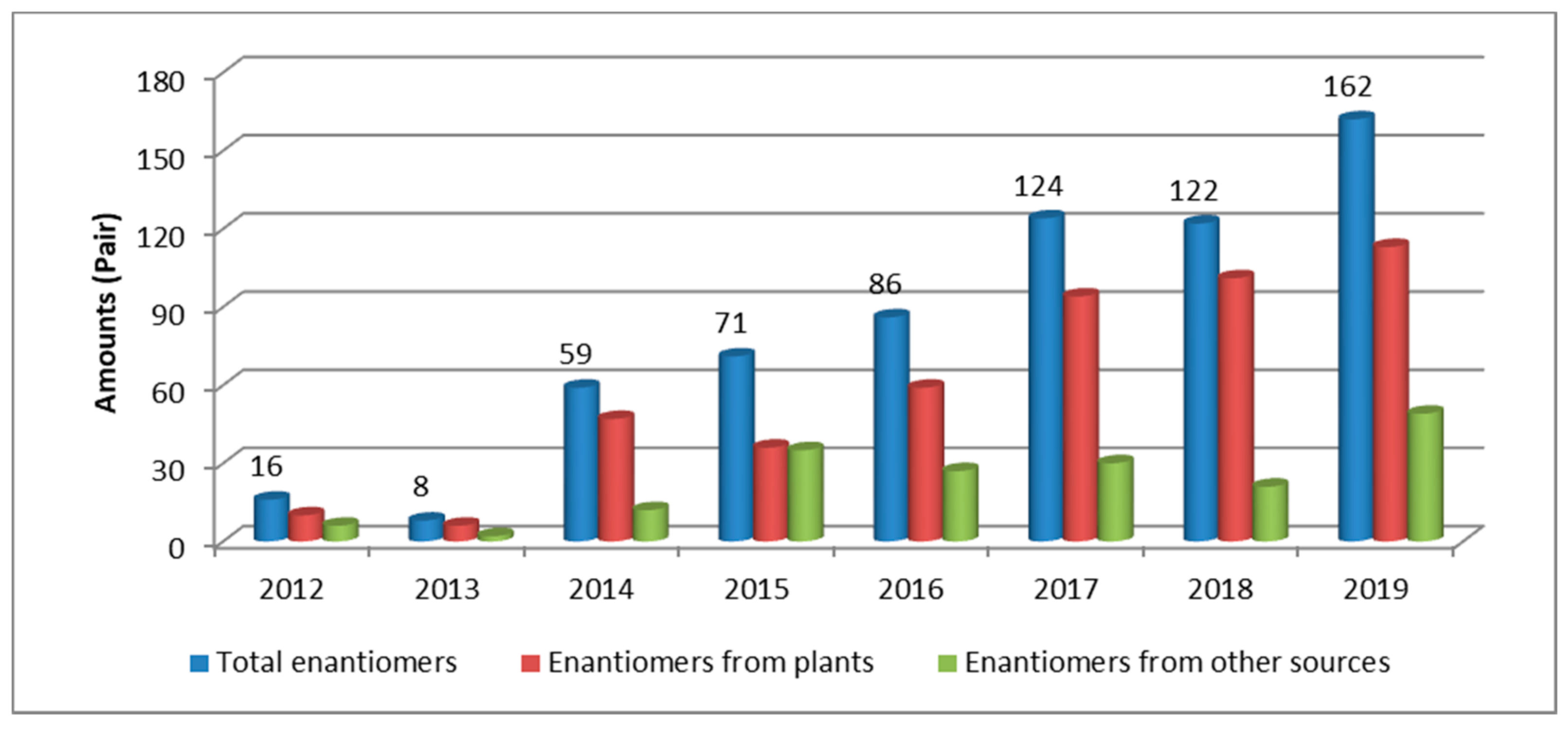 Molecules 27 01279 g035