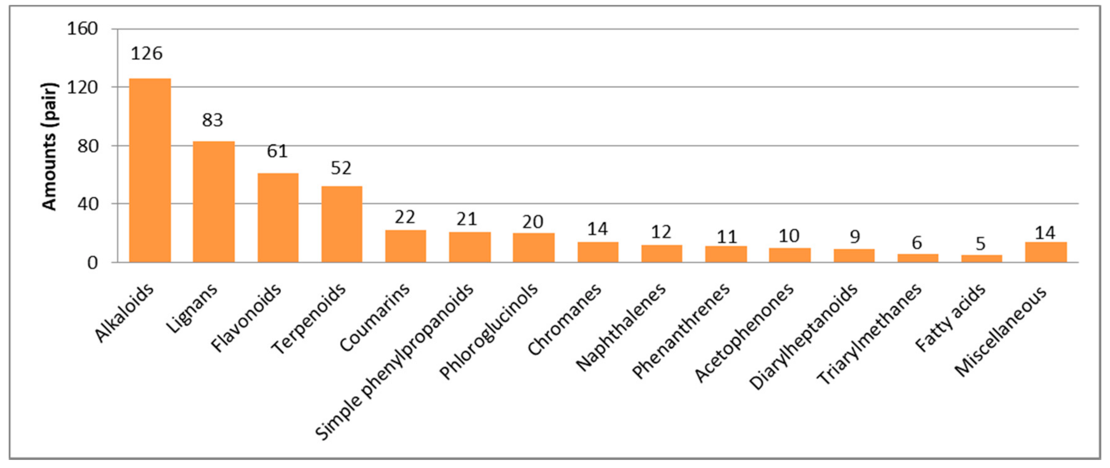 Molecules 27 01279 g037