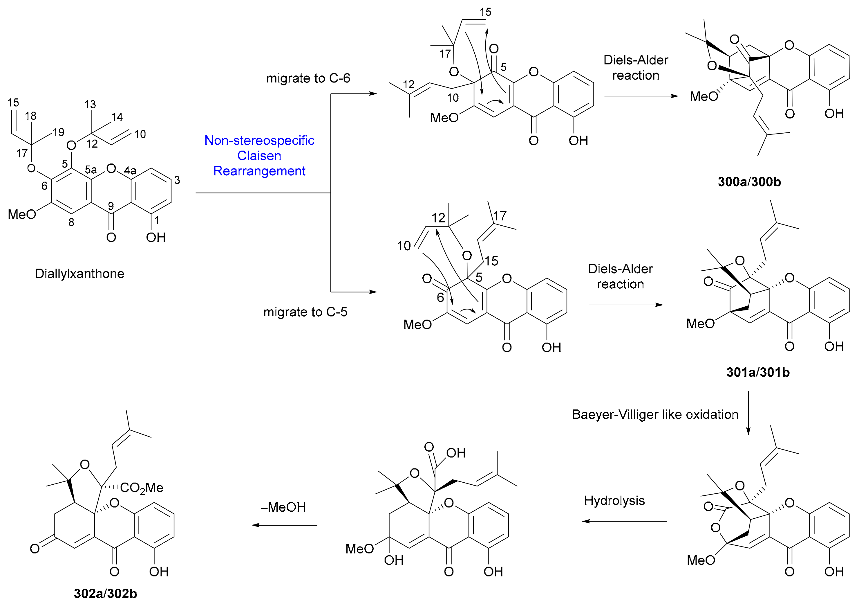 Molecules 27 01279 sch004