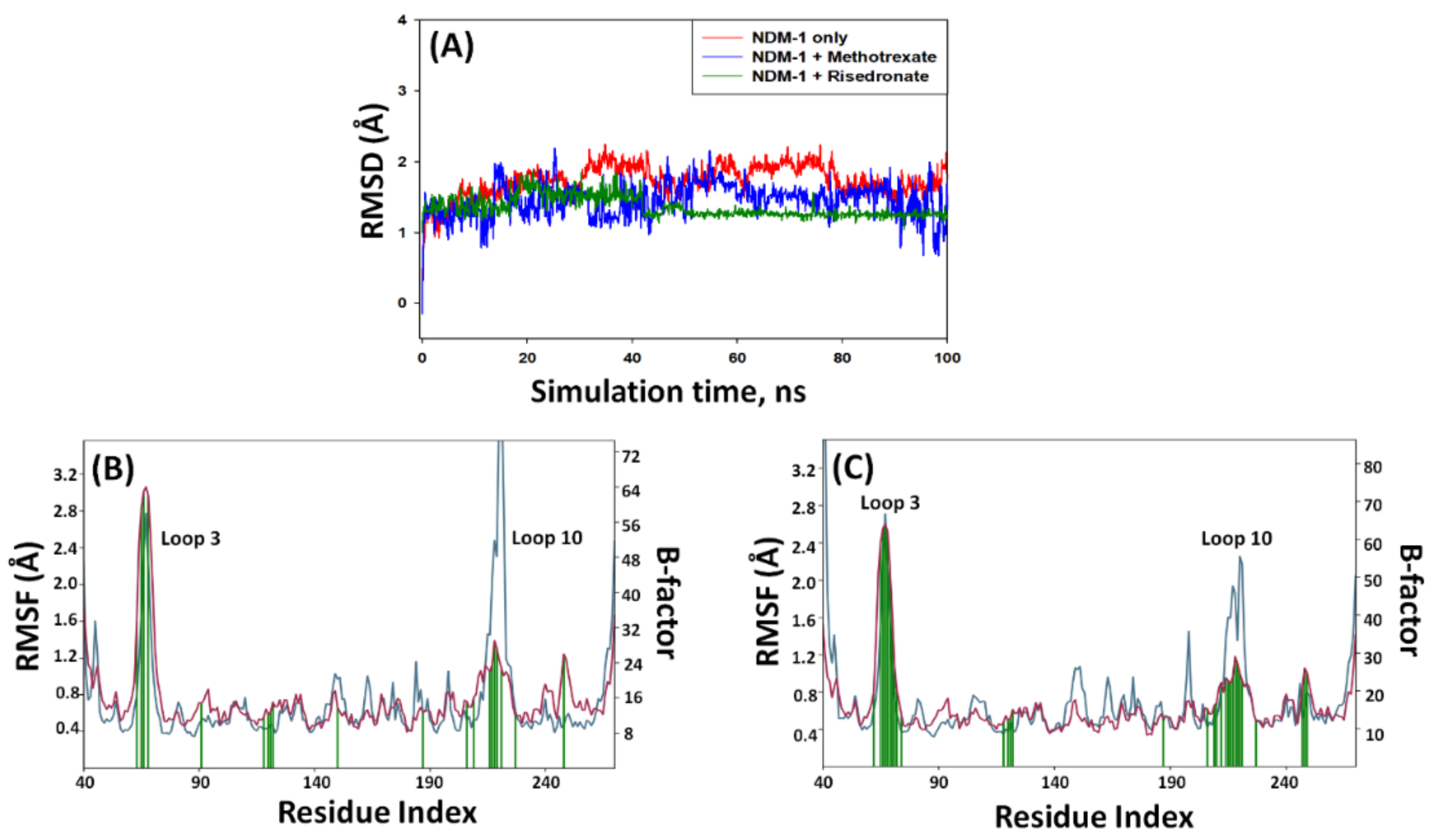 Molecules 27 01283 g003