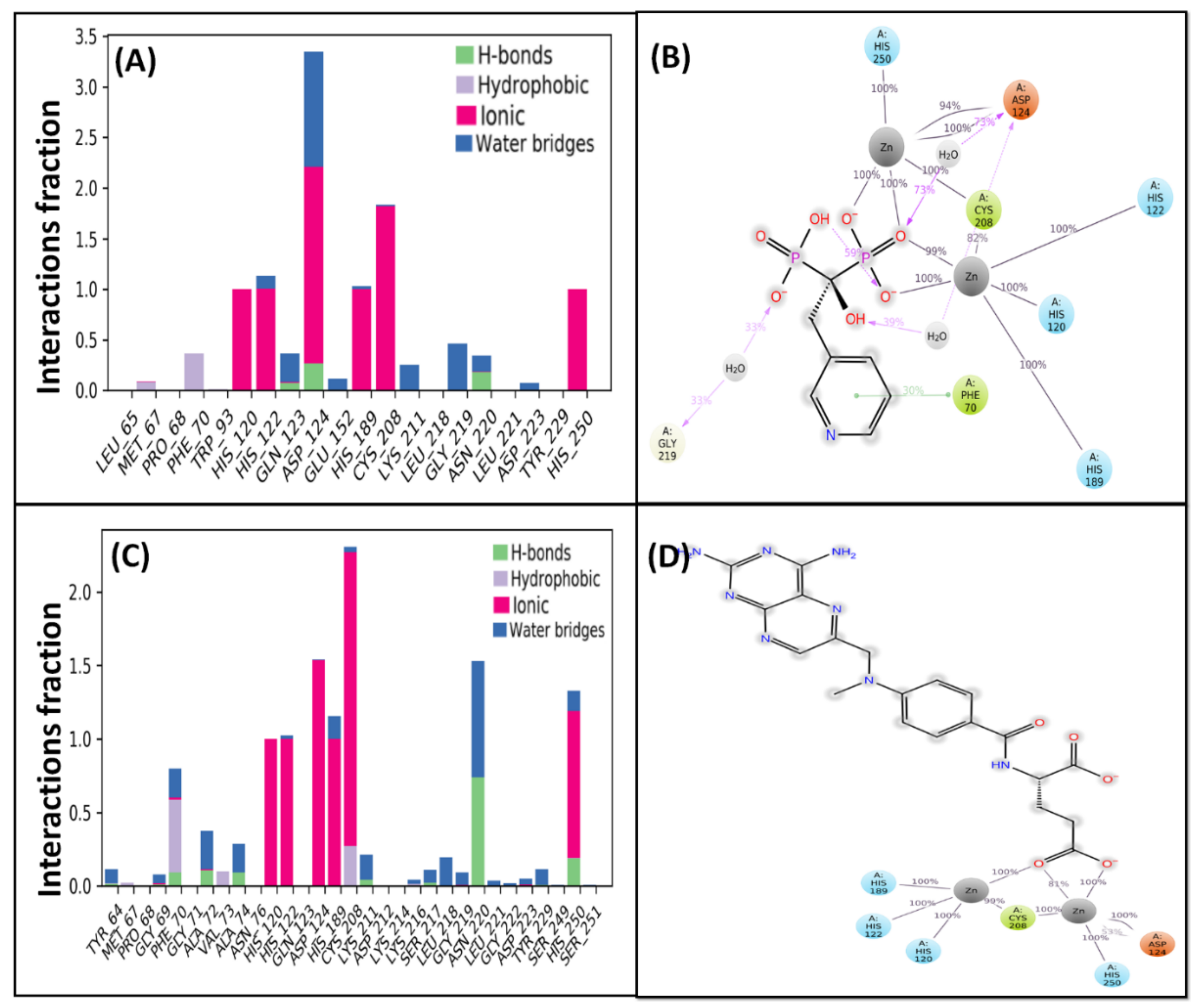 Molecules 27 01283 g005