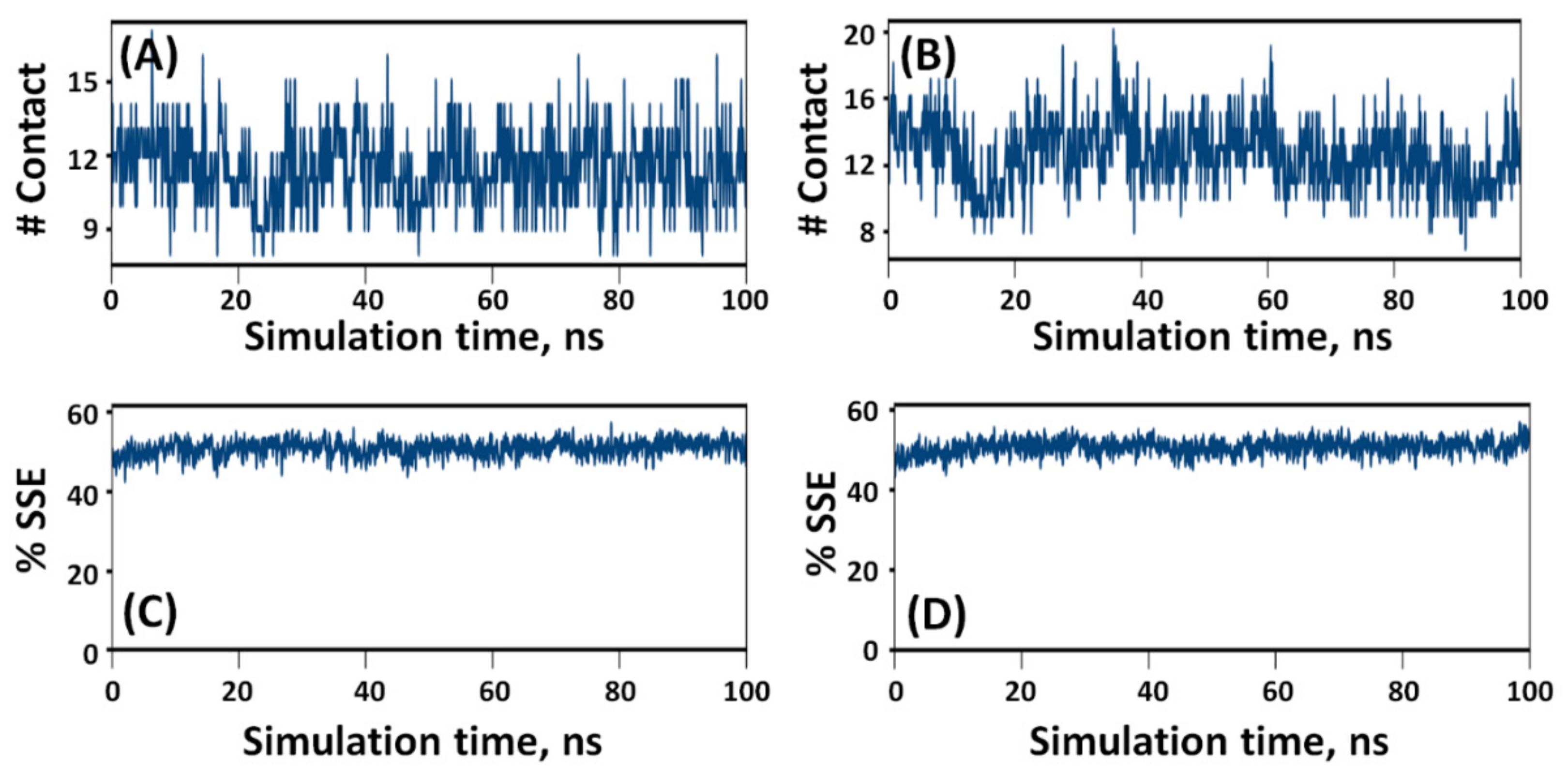 Molecules 27 01283 g006