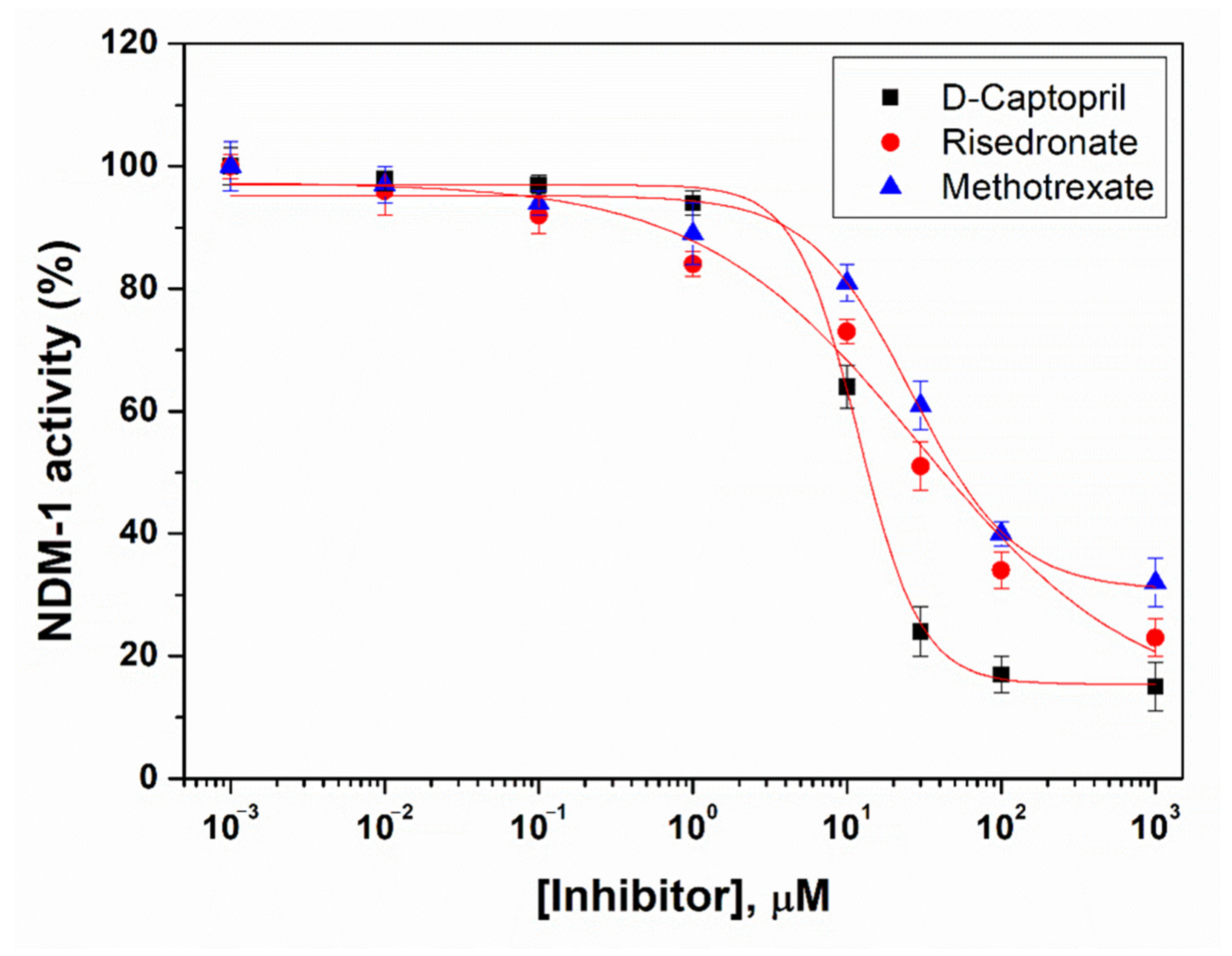 Molecules 27 01283 g007