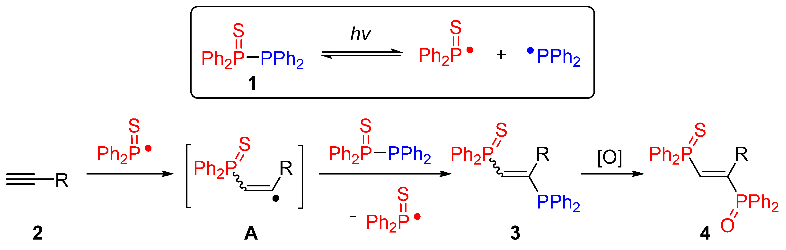 Molecules 27 01284 sch003