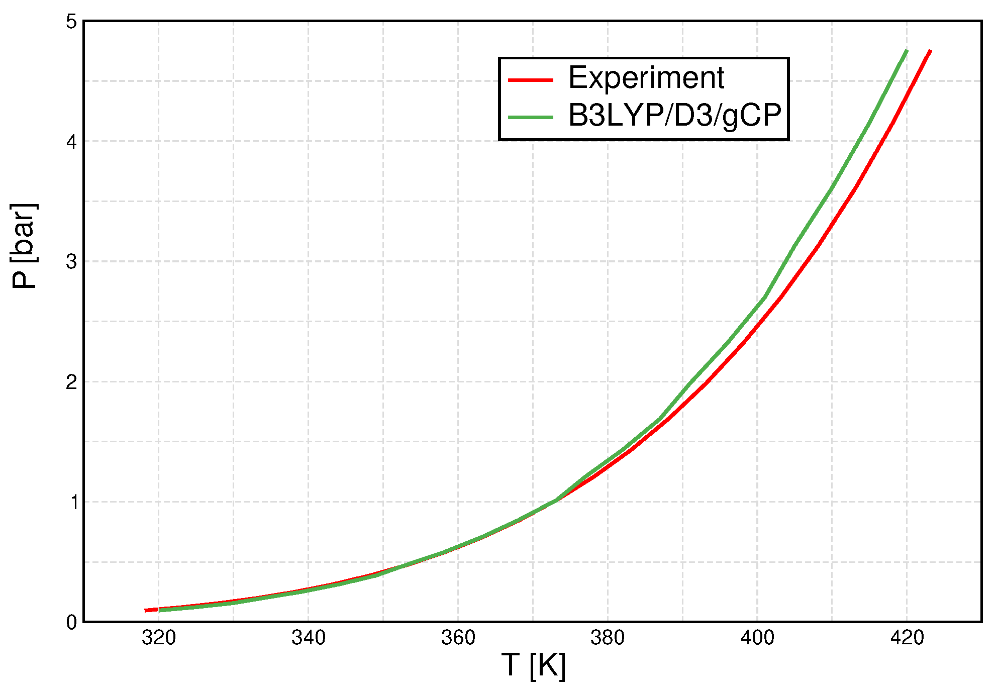 Molecules 27 01286 g006