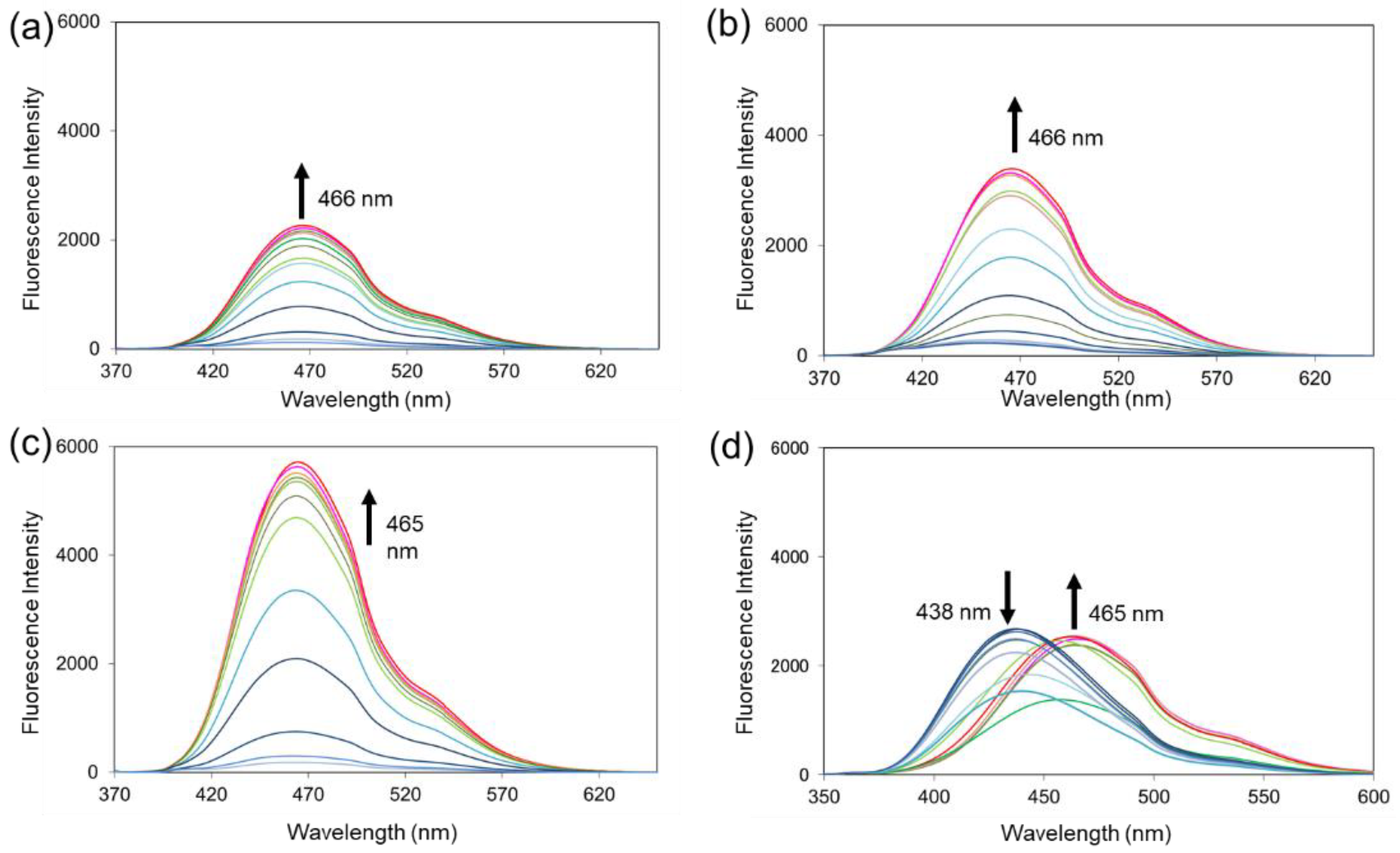 Molecules 27 01287 g002