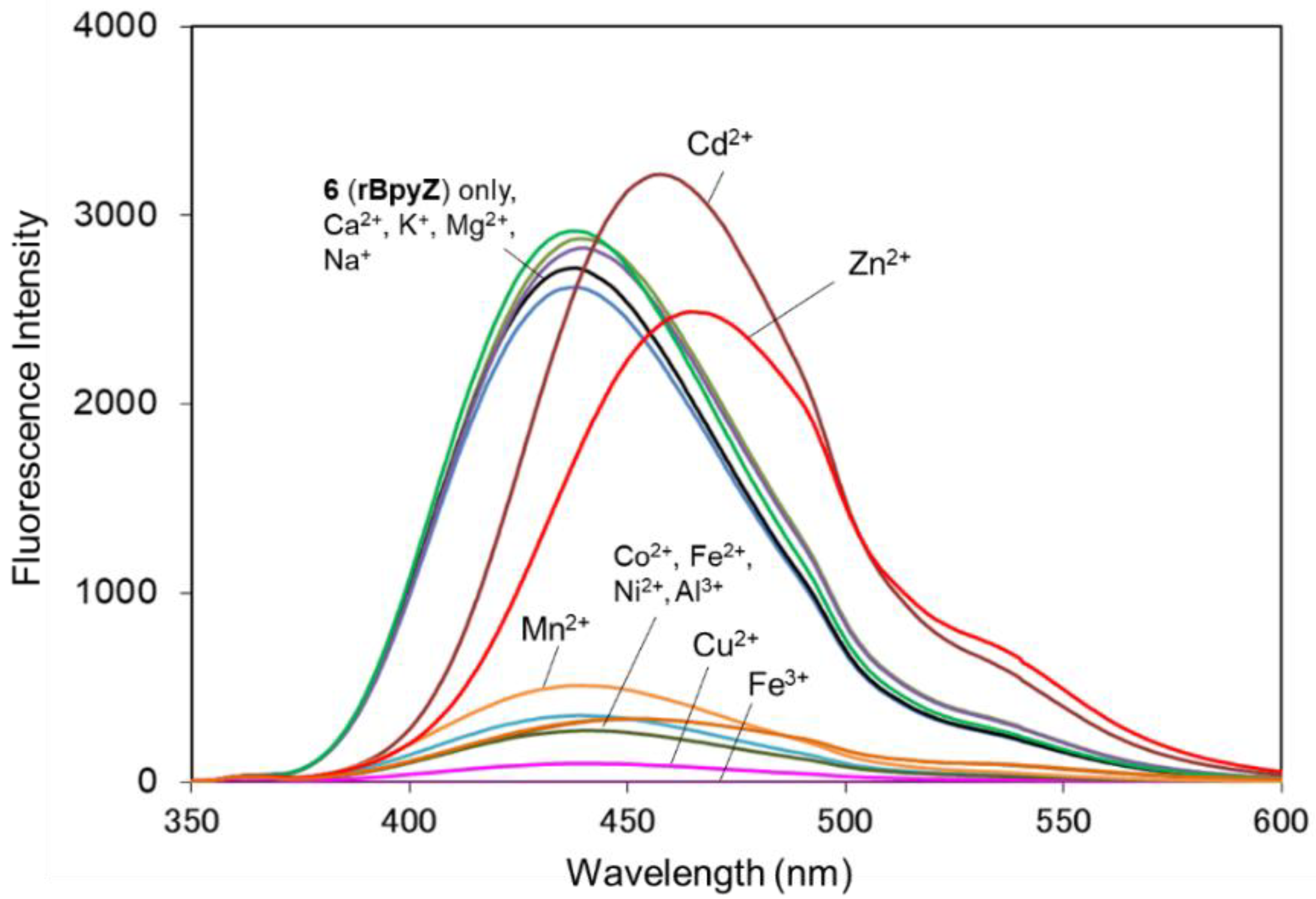 Molecules 27 01287 g005
