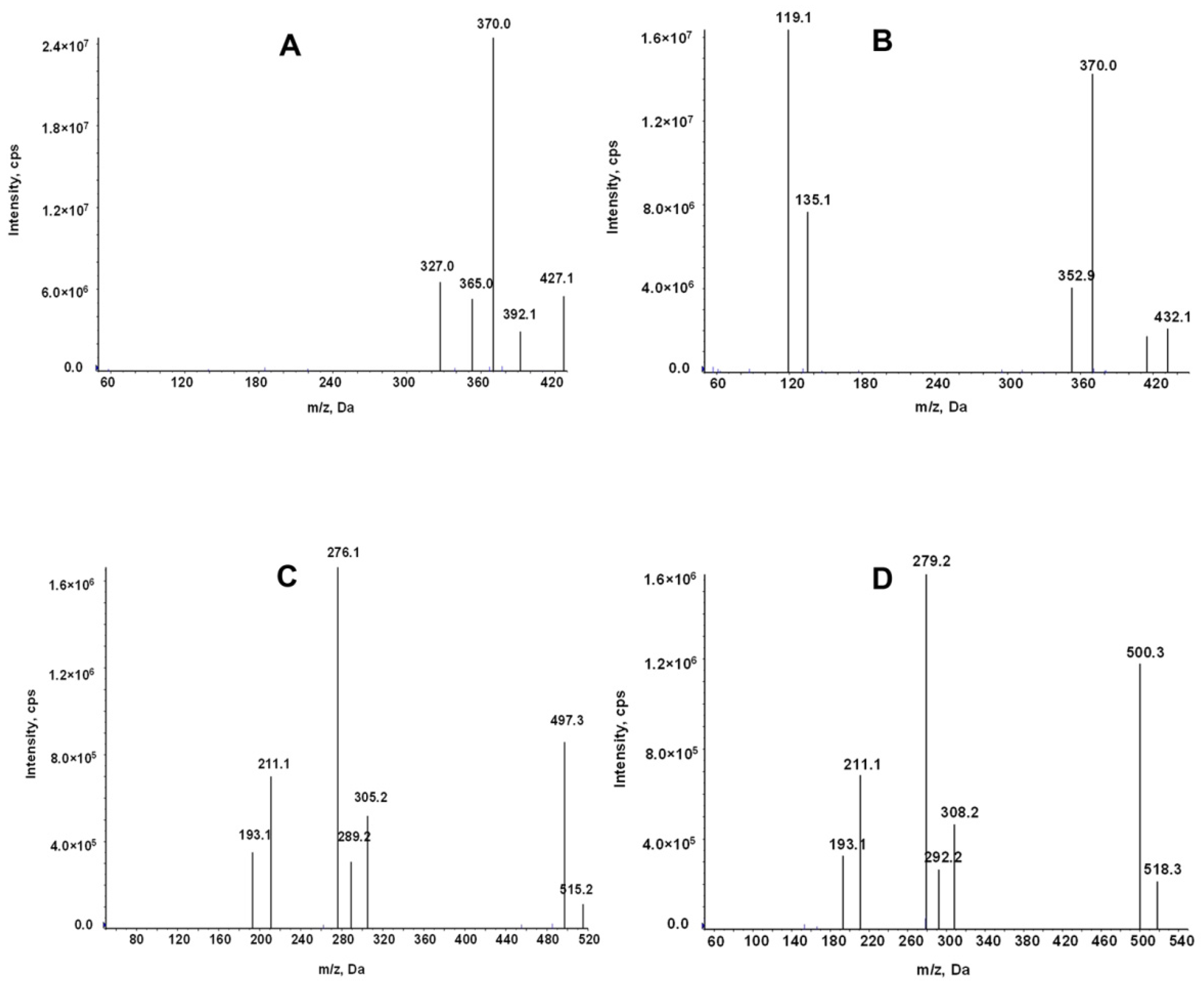 Molecules 27 01291 g002