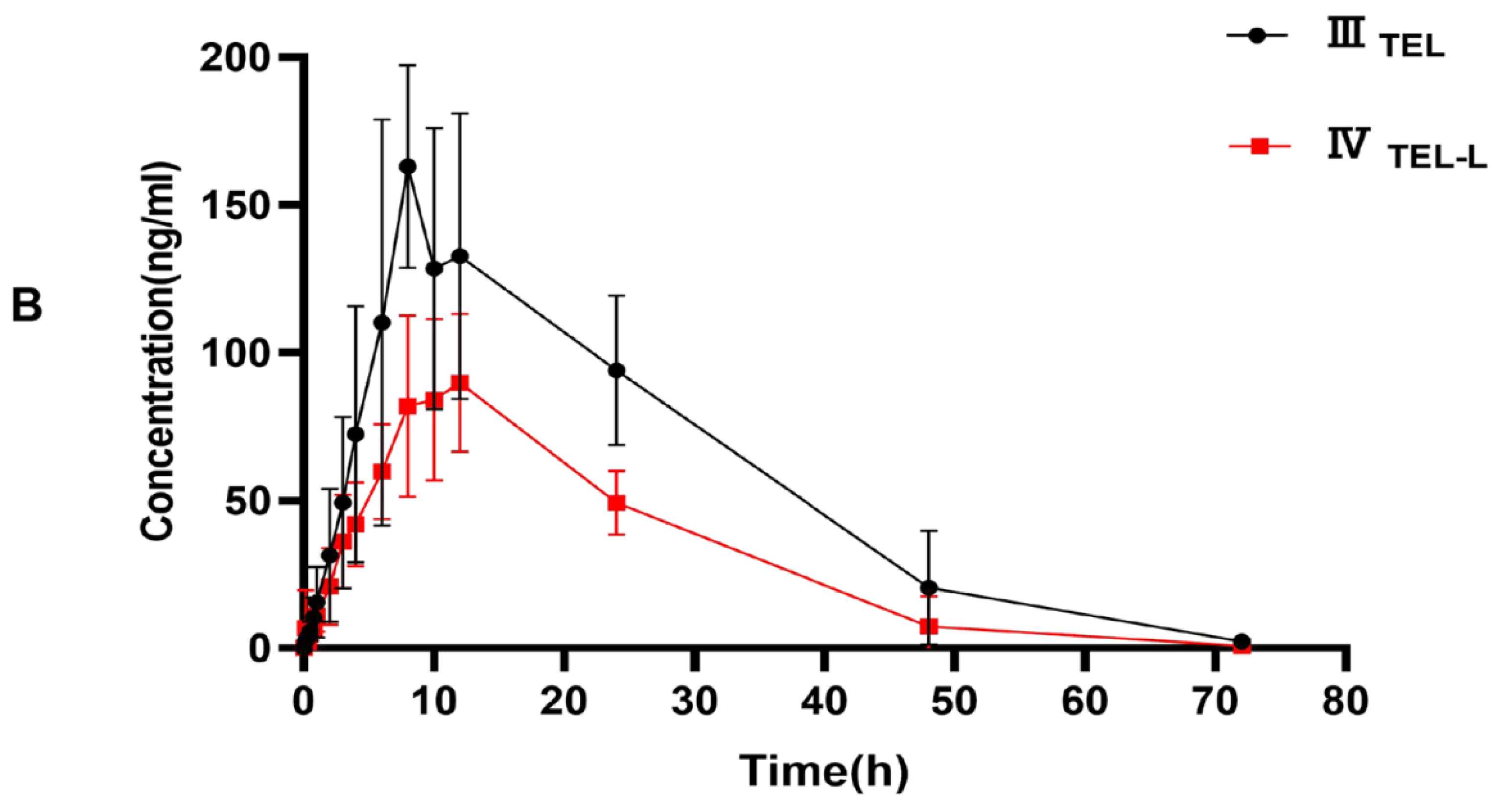 Molecules 27 01291 g004b