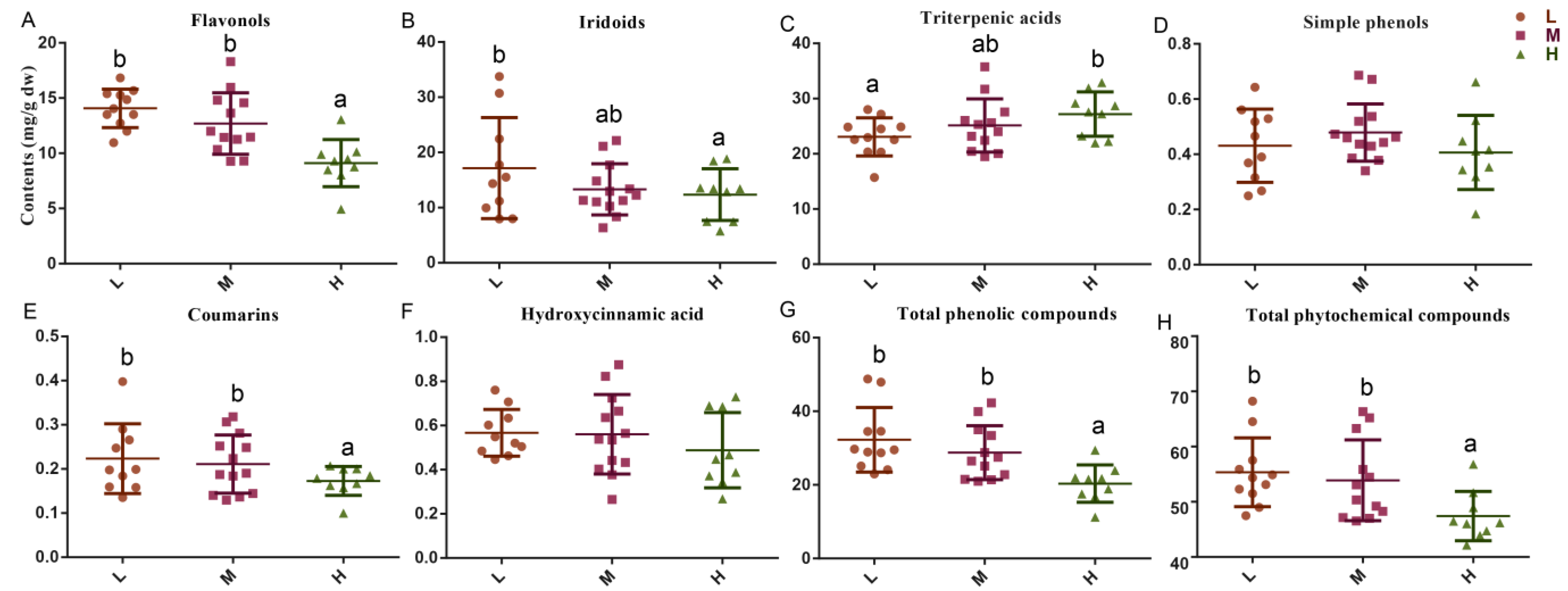 Molecules 27 01292 g002a