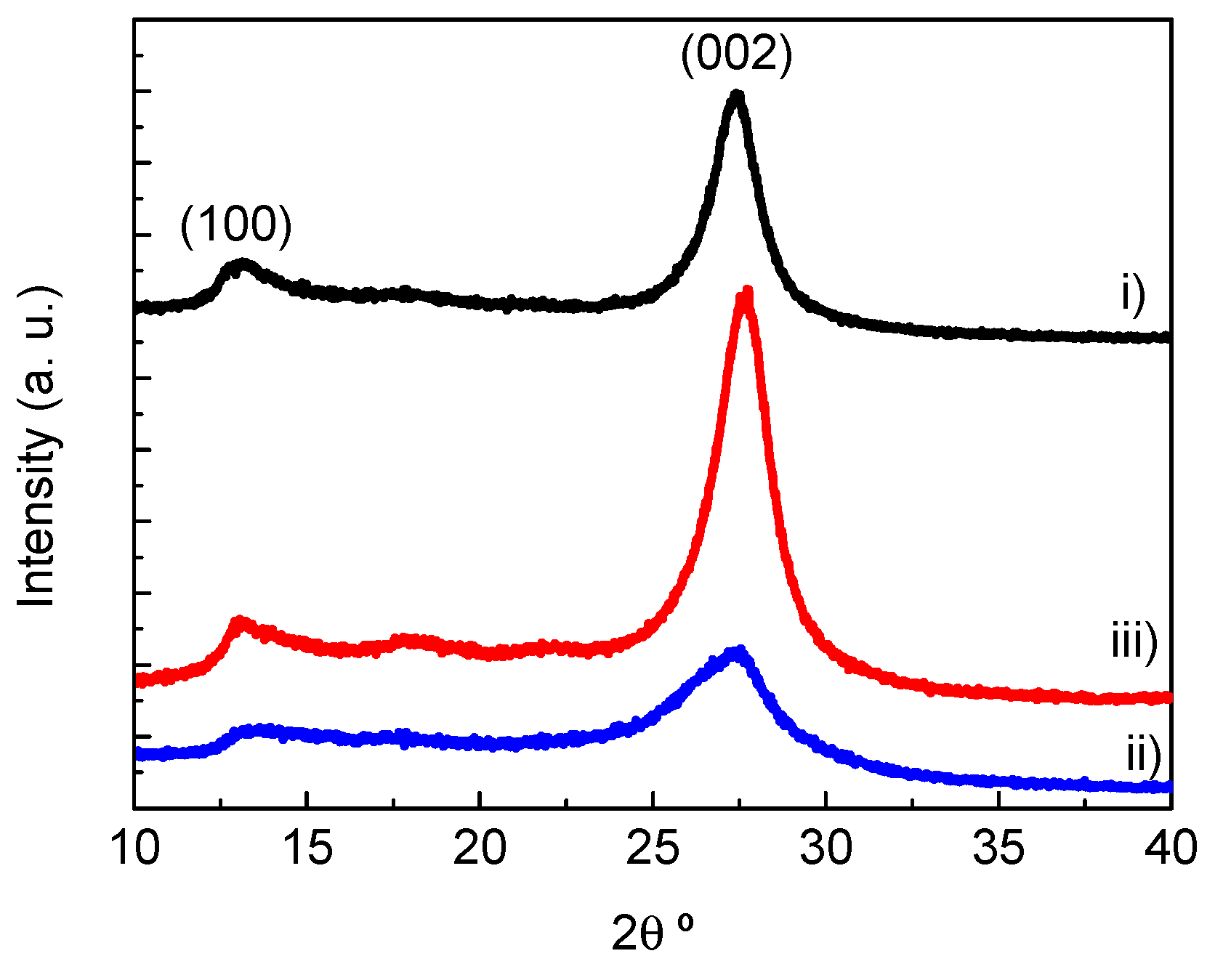 Molecules 27 01295 g002