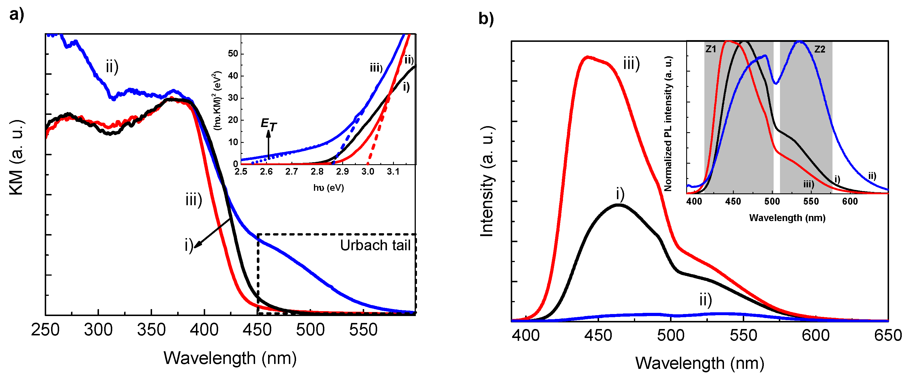 Molecules 27 01295 g003