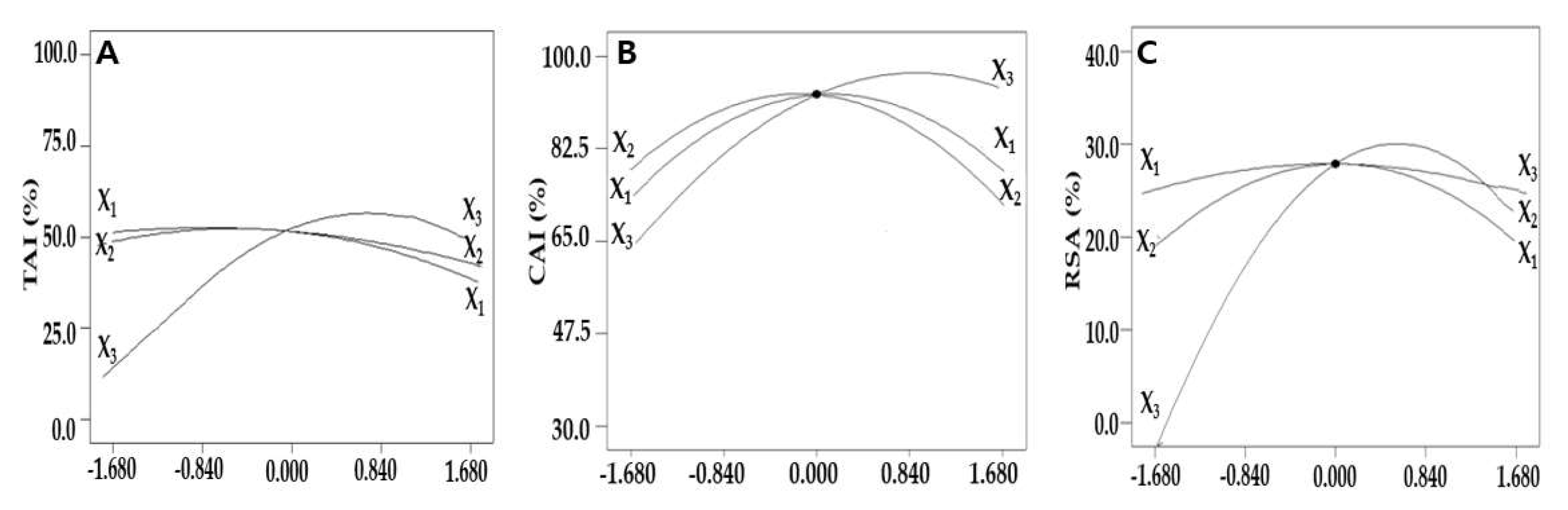 Molecules 27 01296 g001