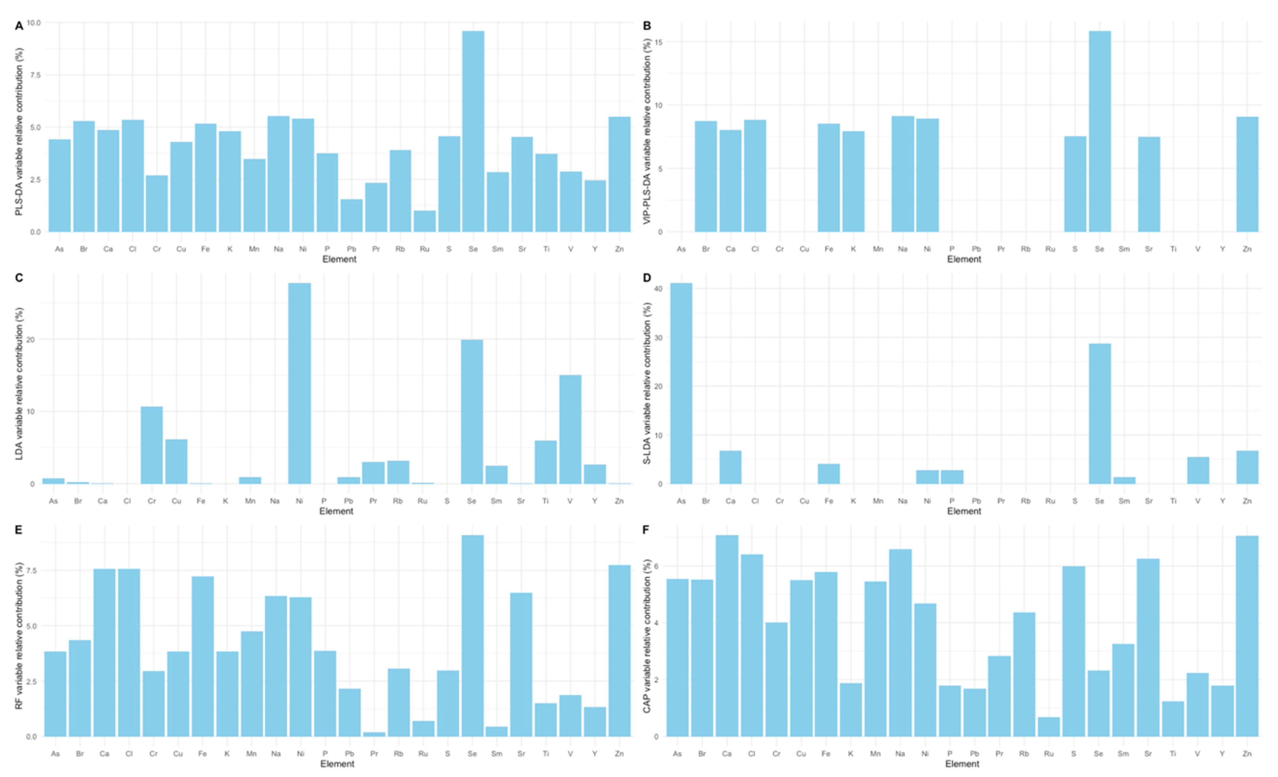 Molecules 27 01298 g005 Molecules 27 01298 g005