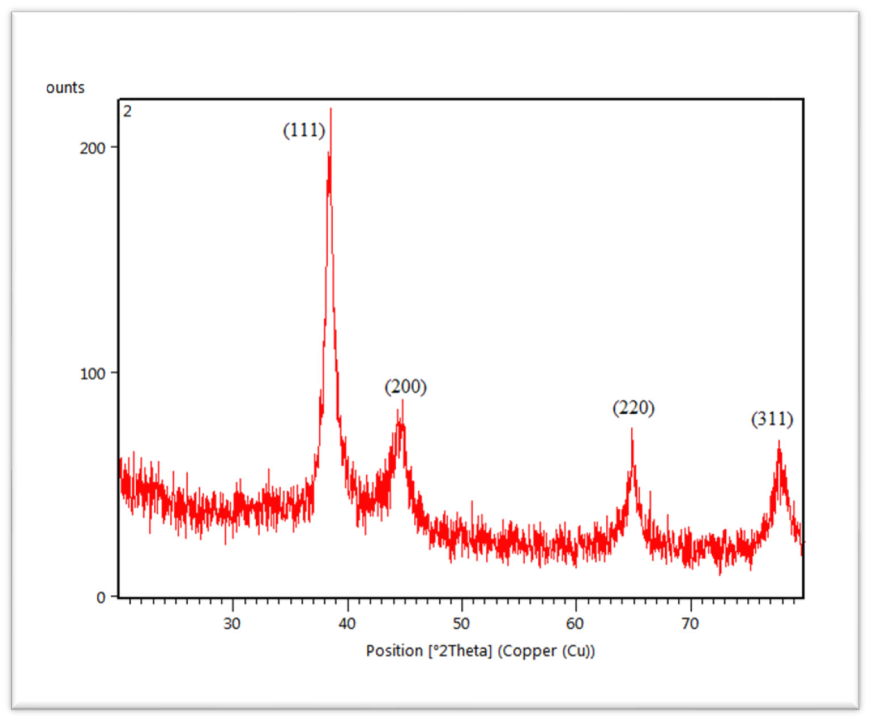 Molecules 27 01300 g006