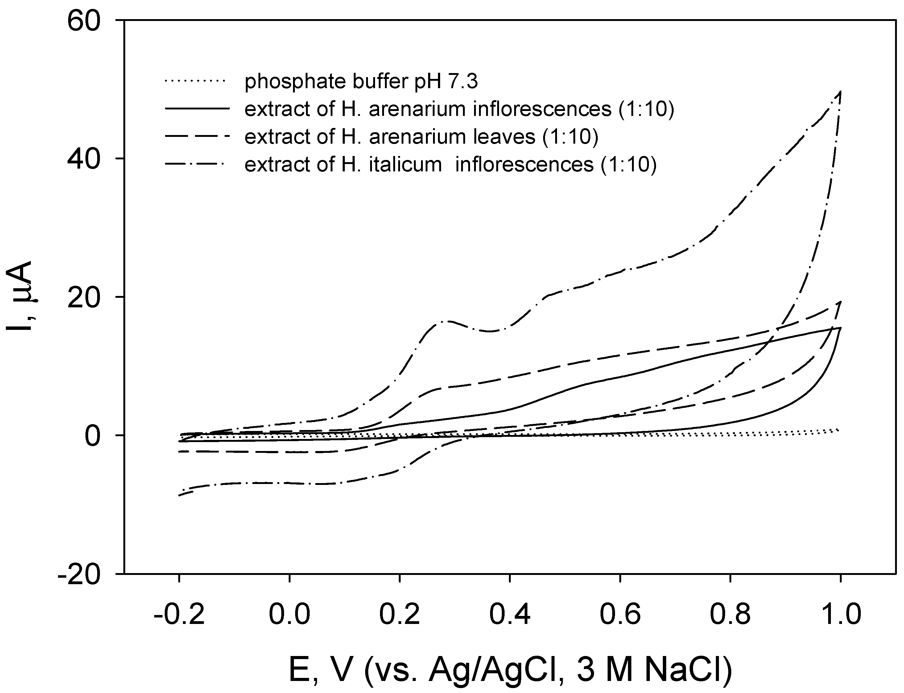 Molecules 27 01311 g001 Molecules 27 01311 g001