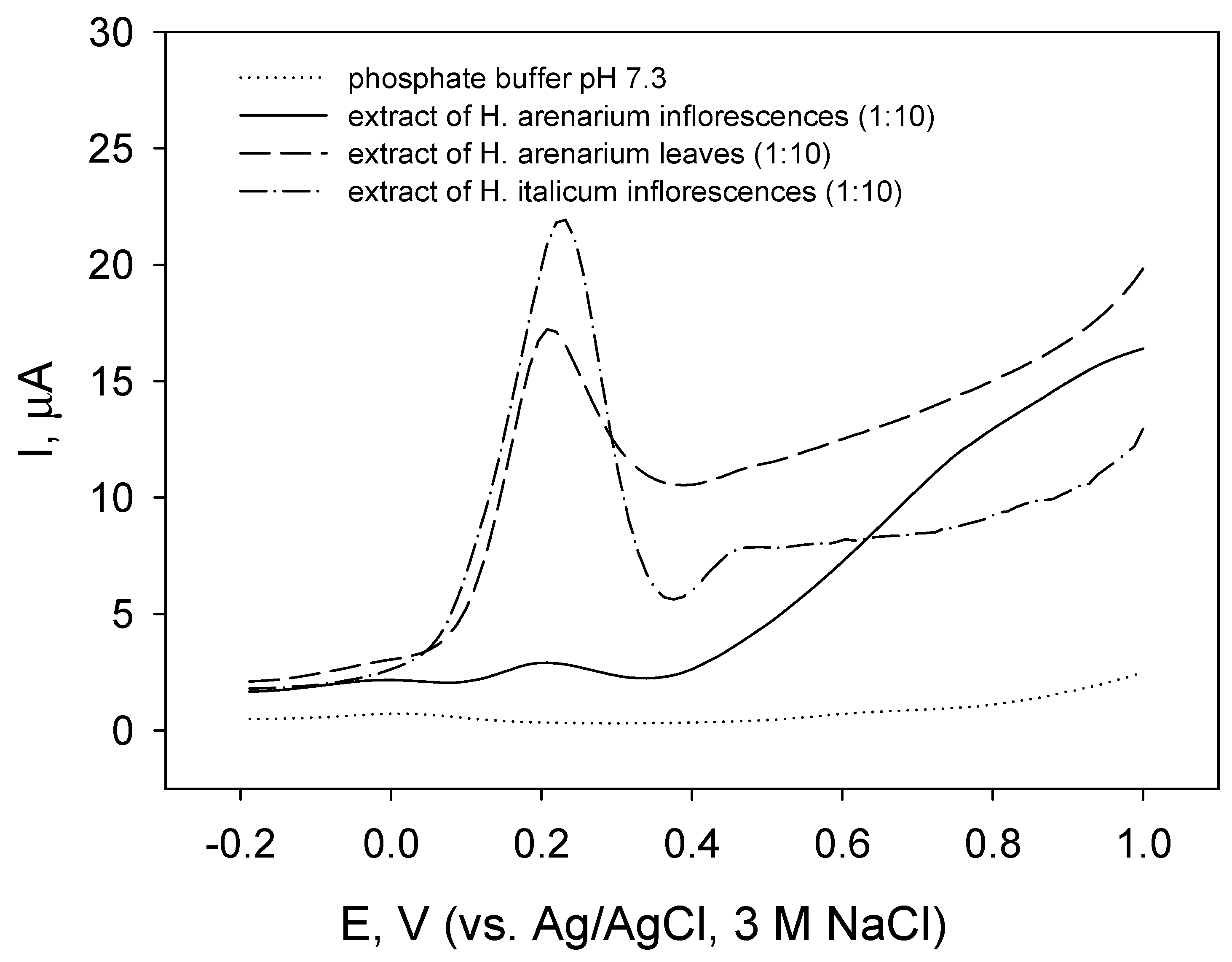 Molecules 27 01311 g002 Molecules 27 01311 g002
