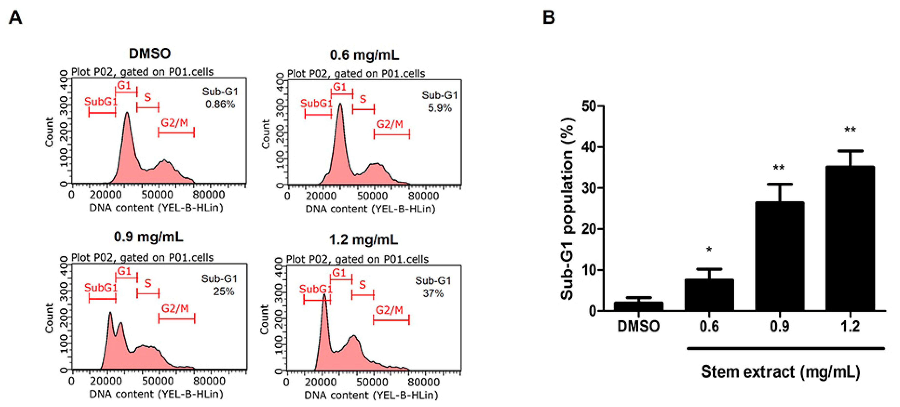 Molecules 27 01313 g003