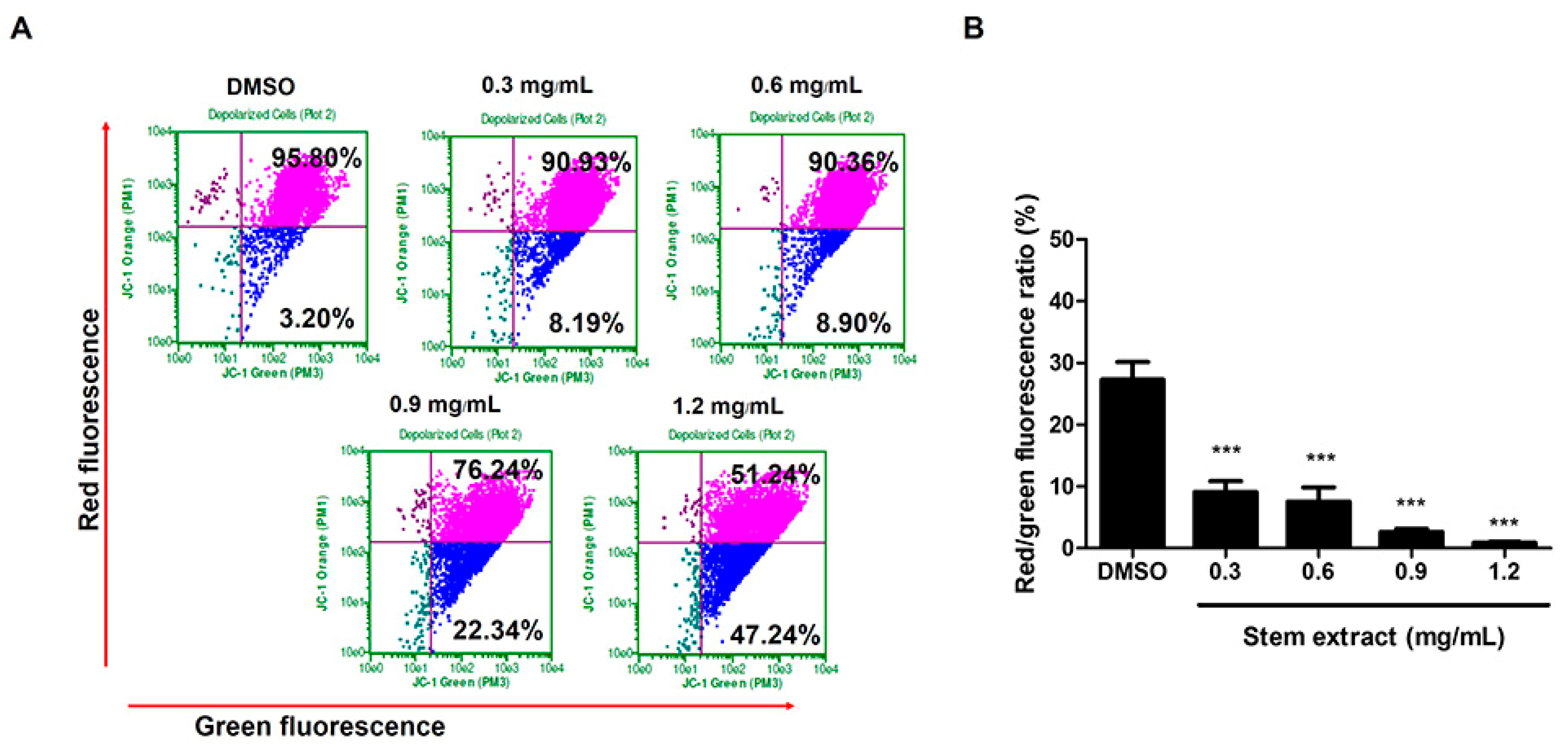 Molecules 27 01313 g004