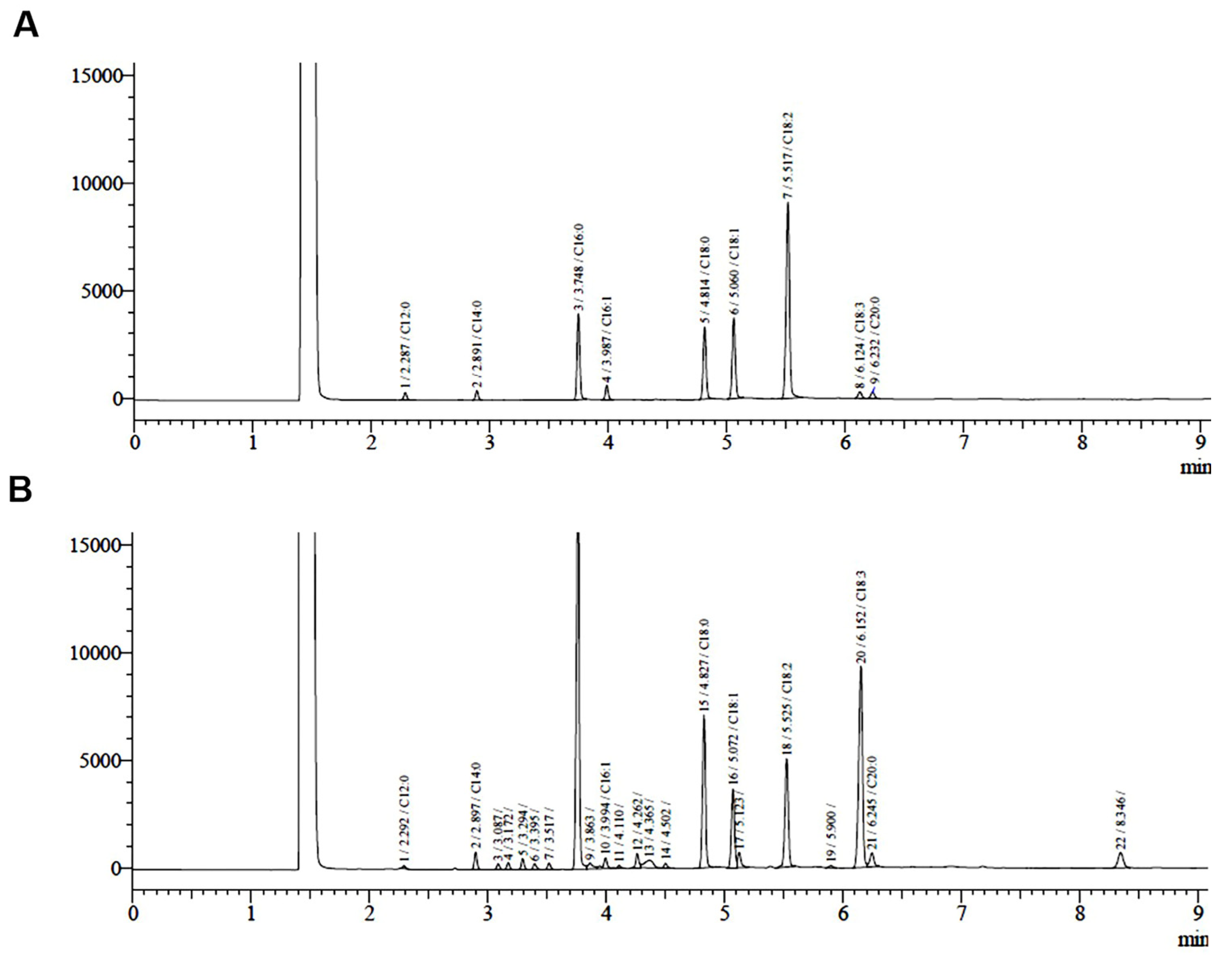 Molecules 27 01313 g006