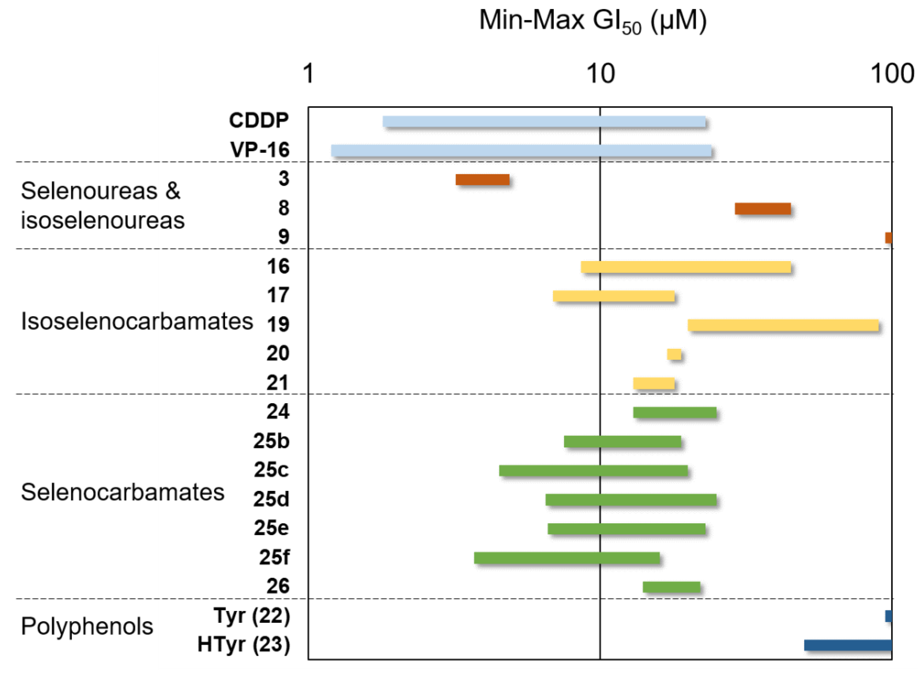 Molecules 27 01315 g002