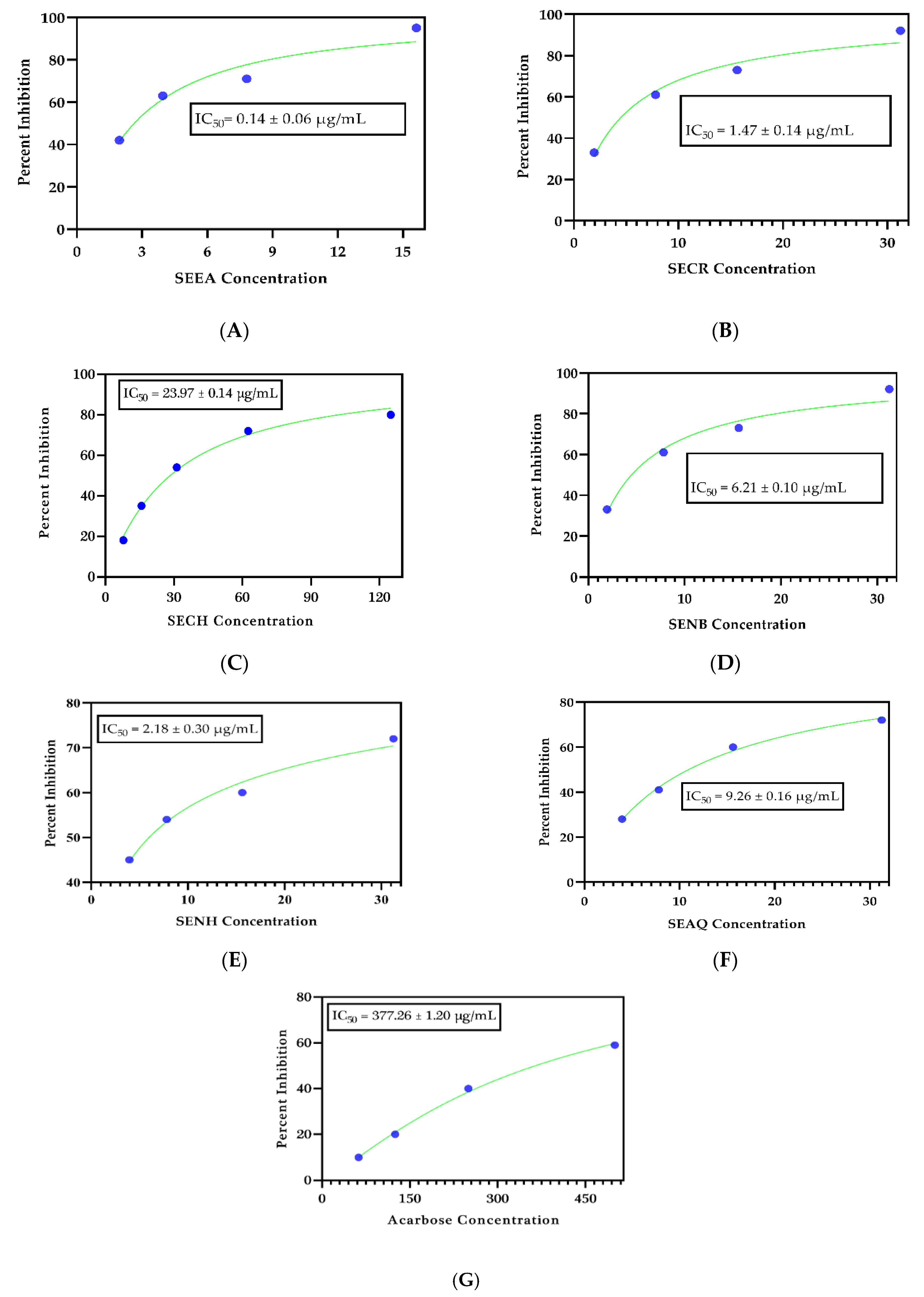 Molecules 27 01322 g001 Molecules 27 01322 g001