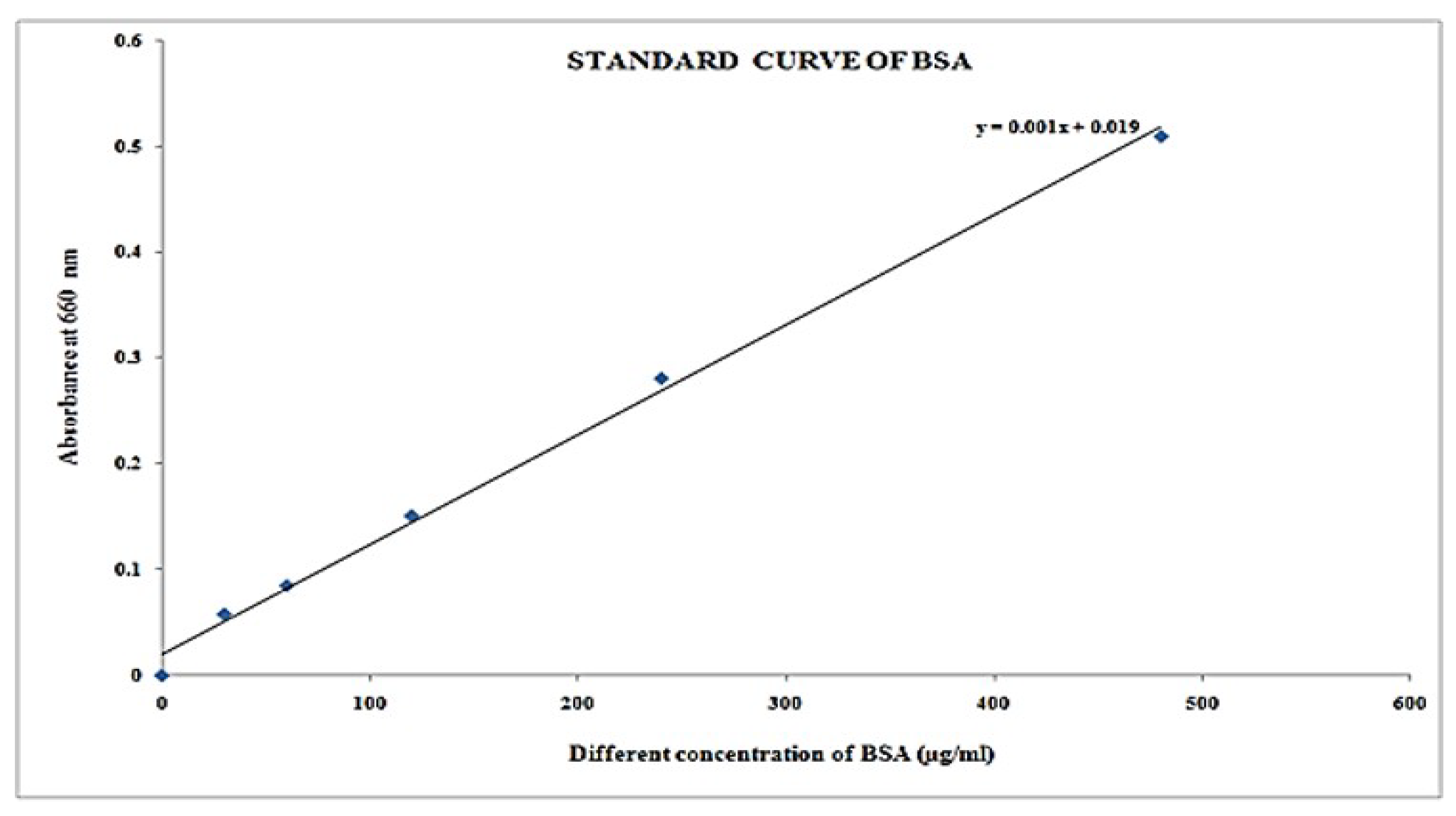 Molecules 27 01326 g010