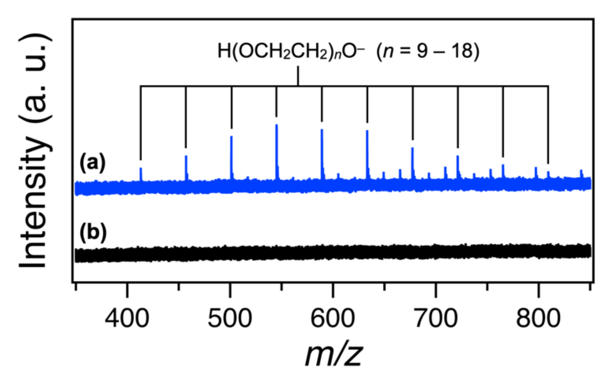 Molecules 27 01330 g004