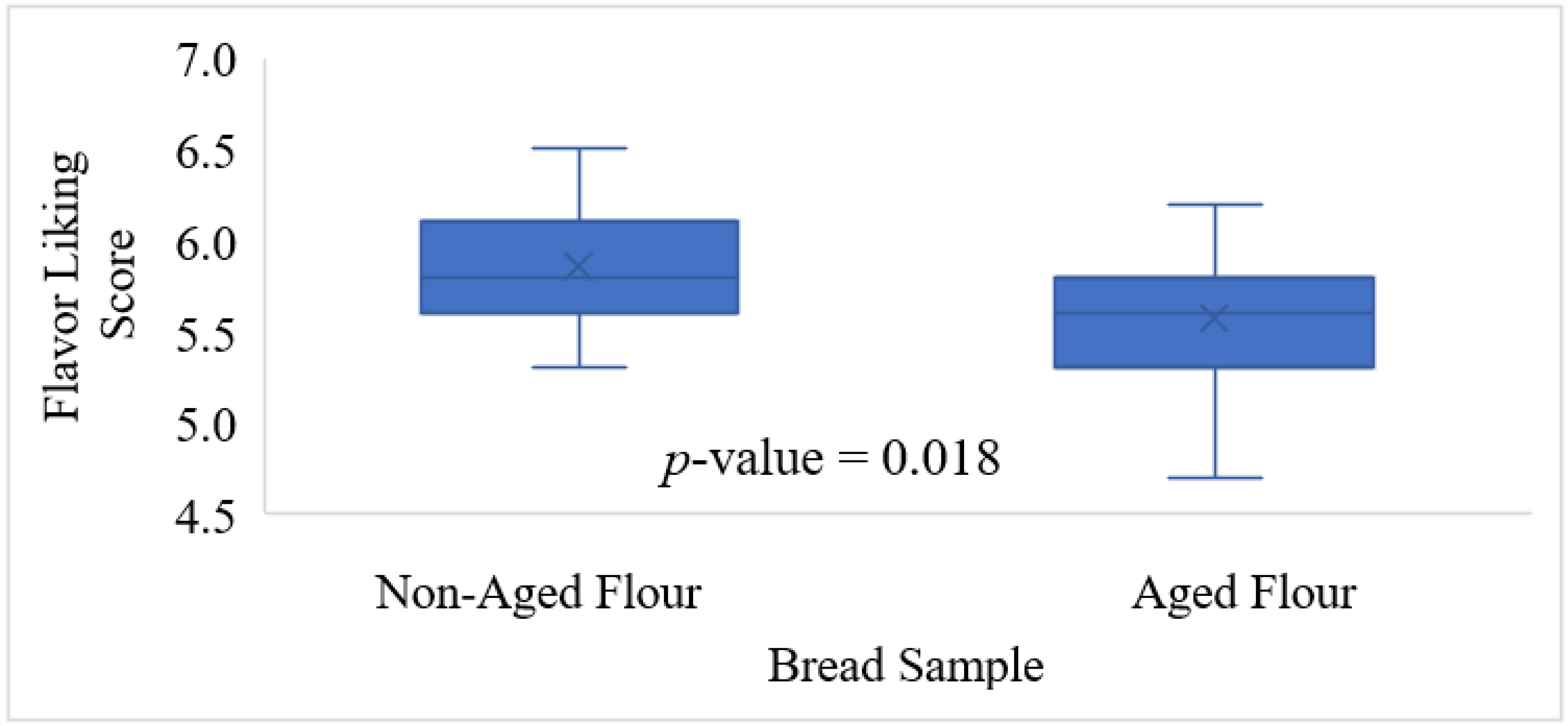 Molecules 27 01331 g001