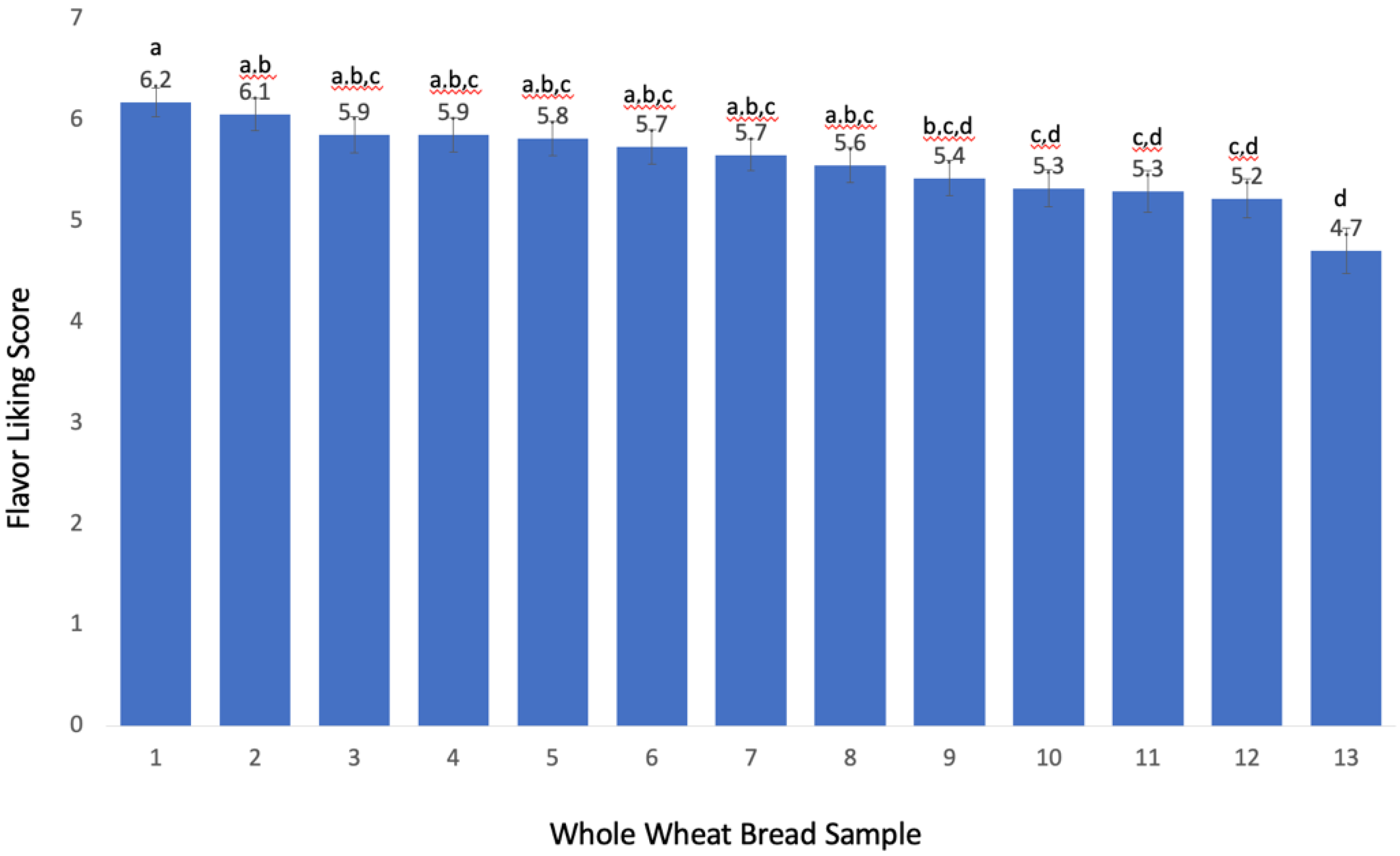 Molecules 27 01331 g002