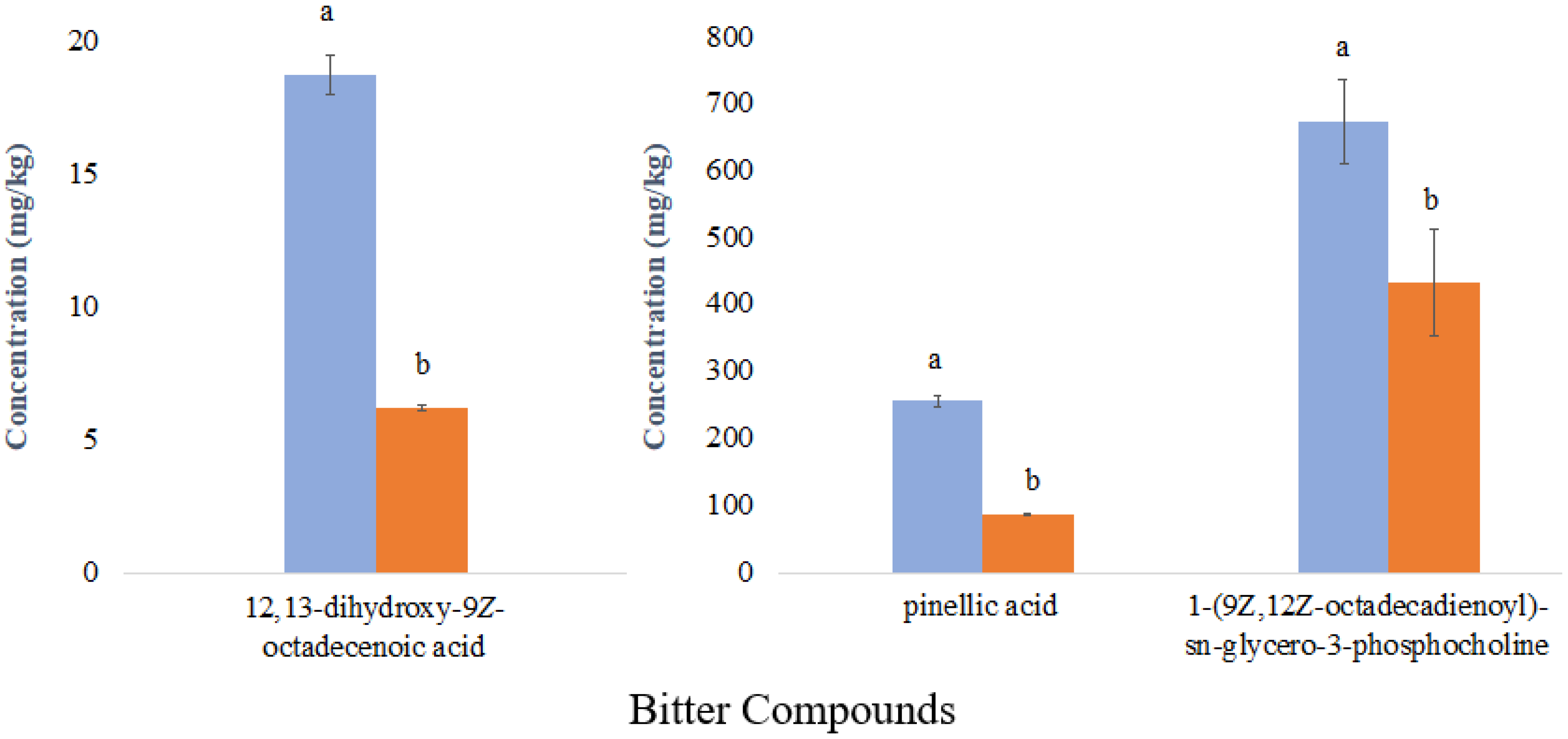Molecules 27 01331 g005