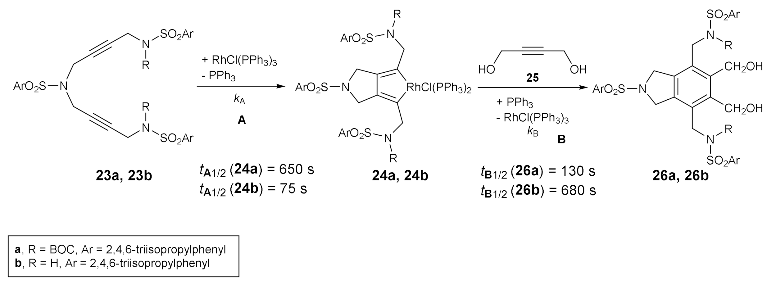 Molecules 27 01332 sch005