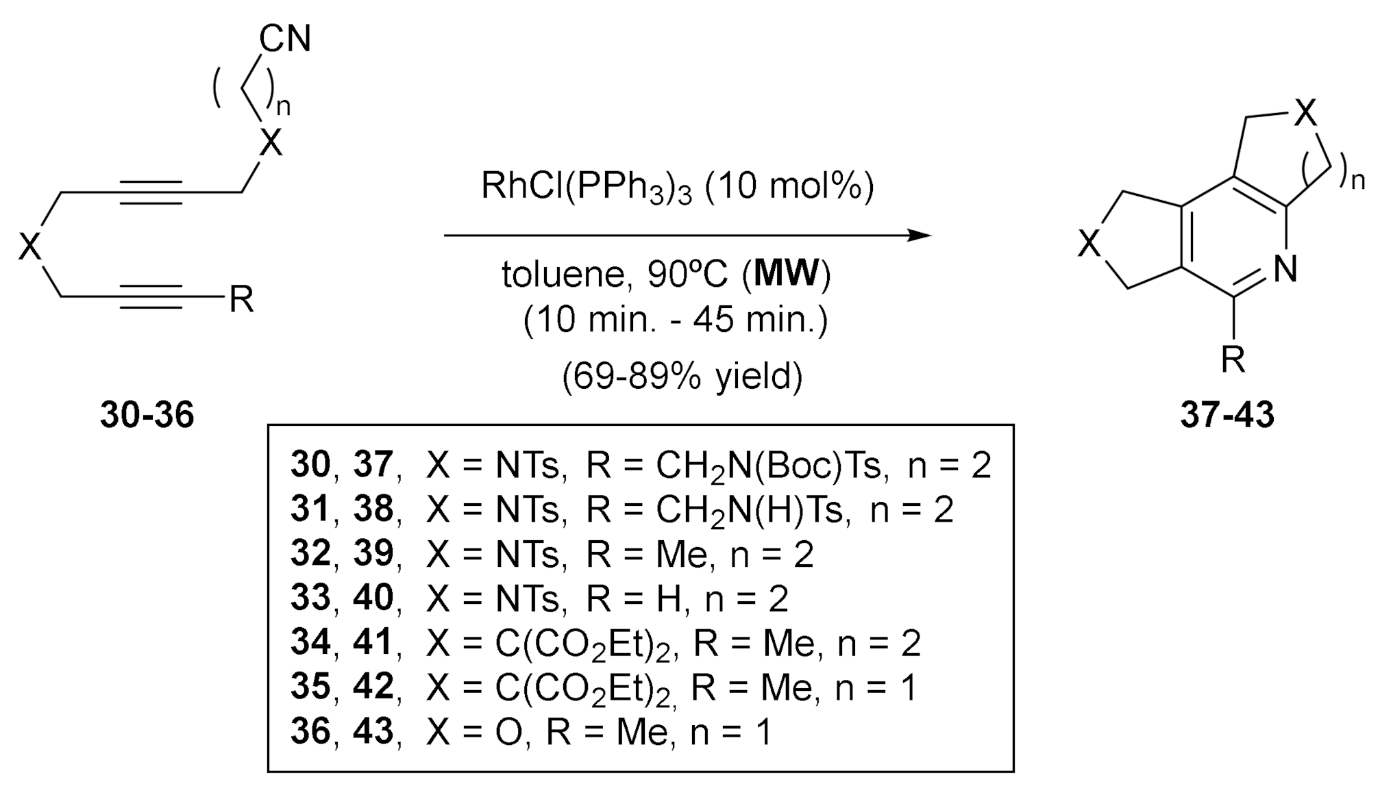 Molecules 27 01332 sch007