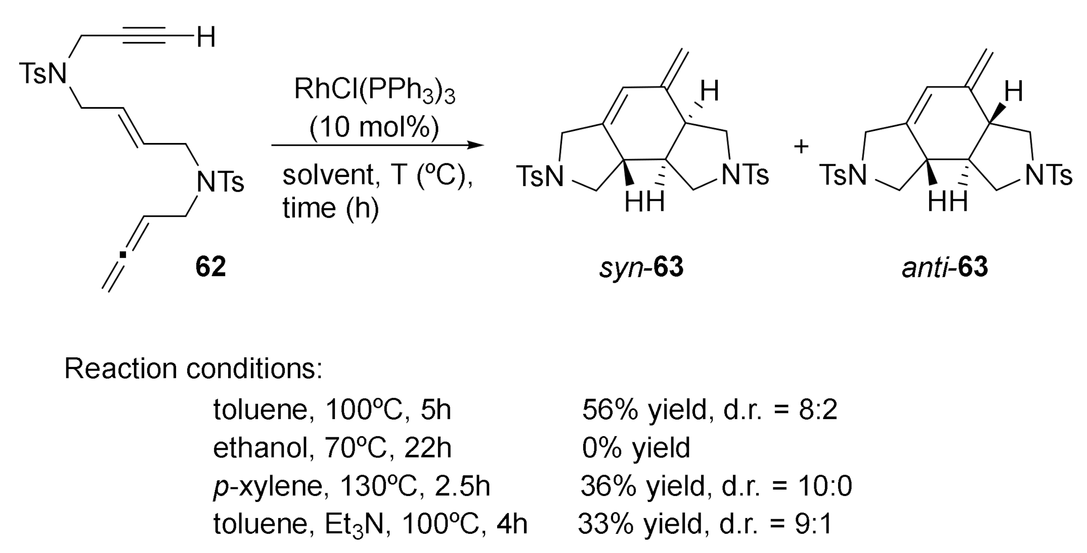 Molecules 27 01332 sch011