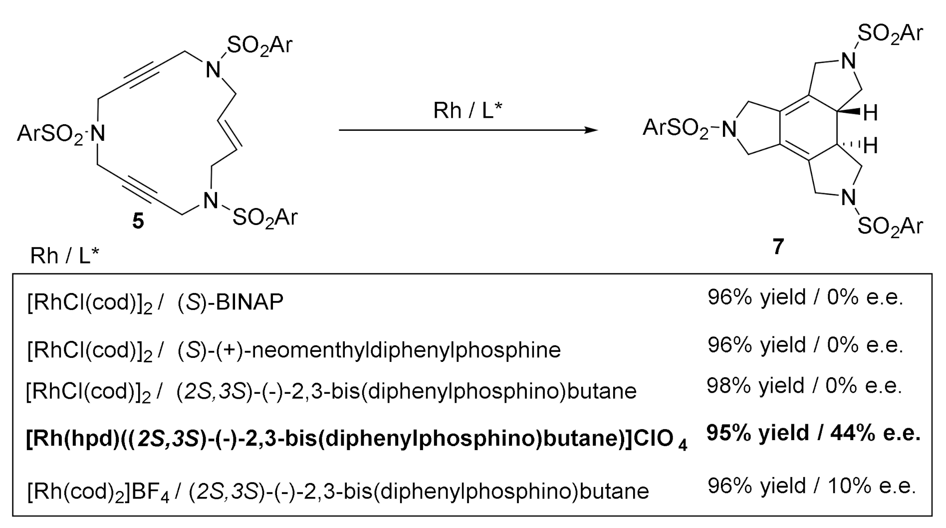 Molecules 27 01332 sch013
