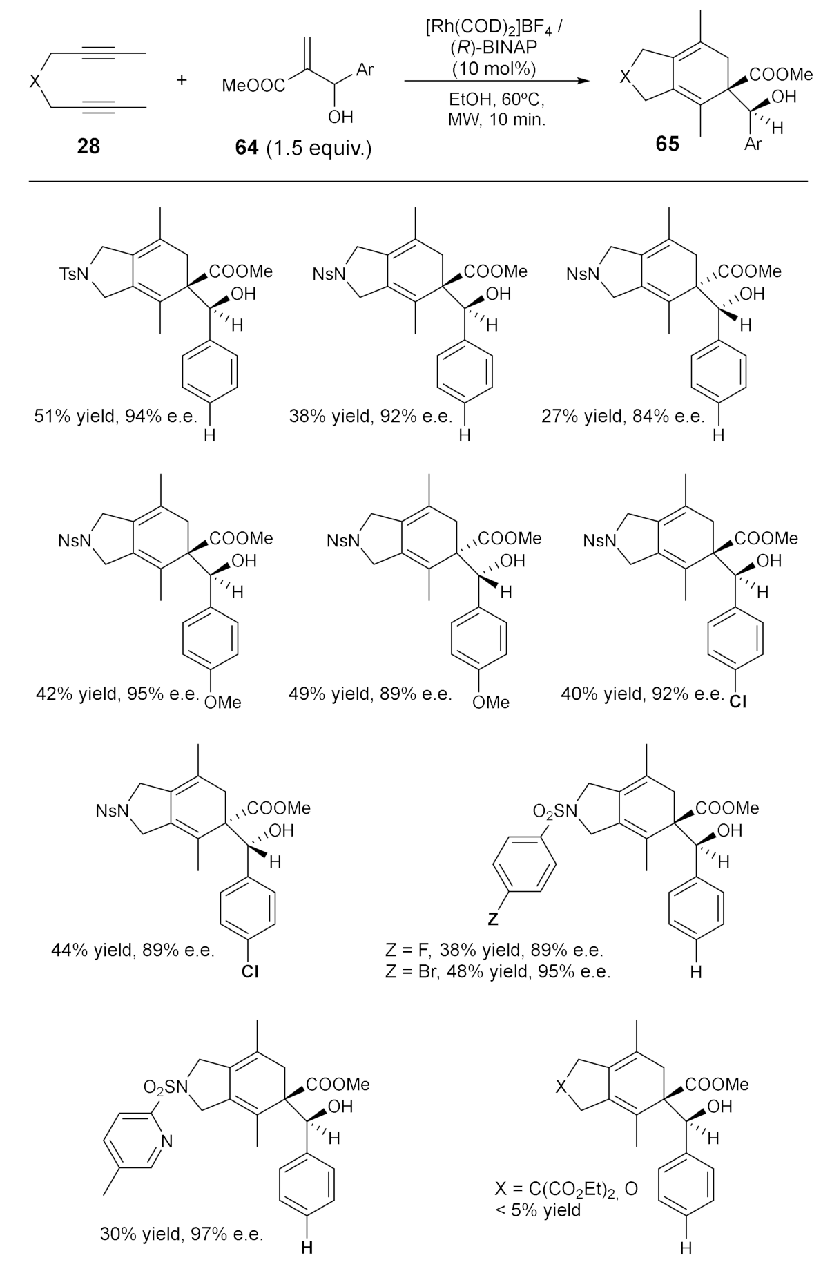Molecules 27 01332 sch014