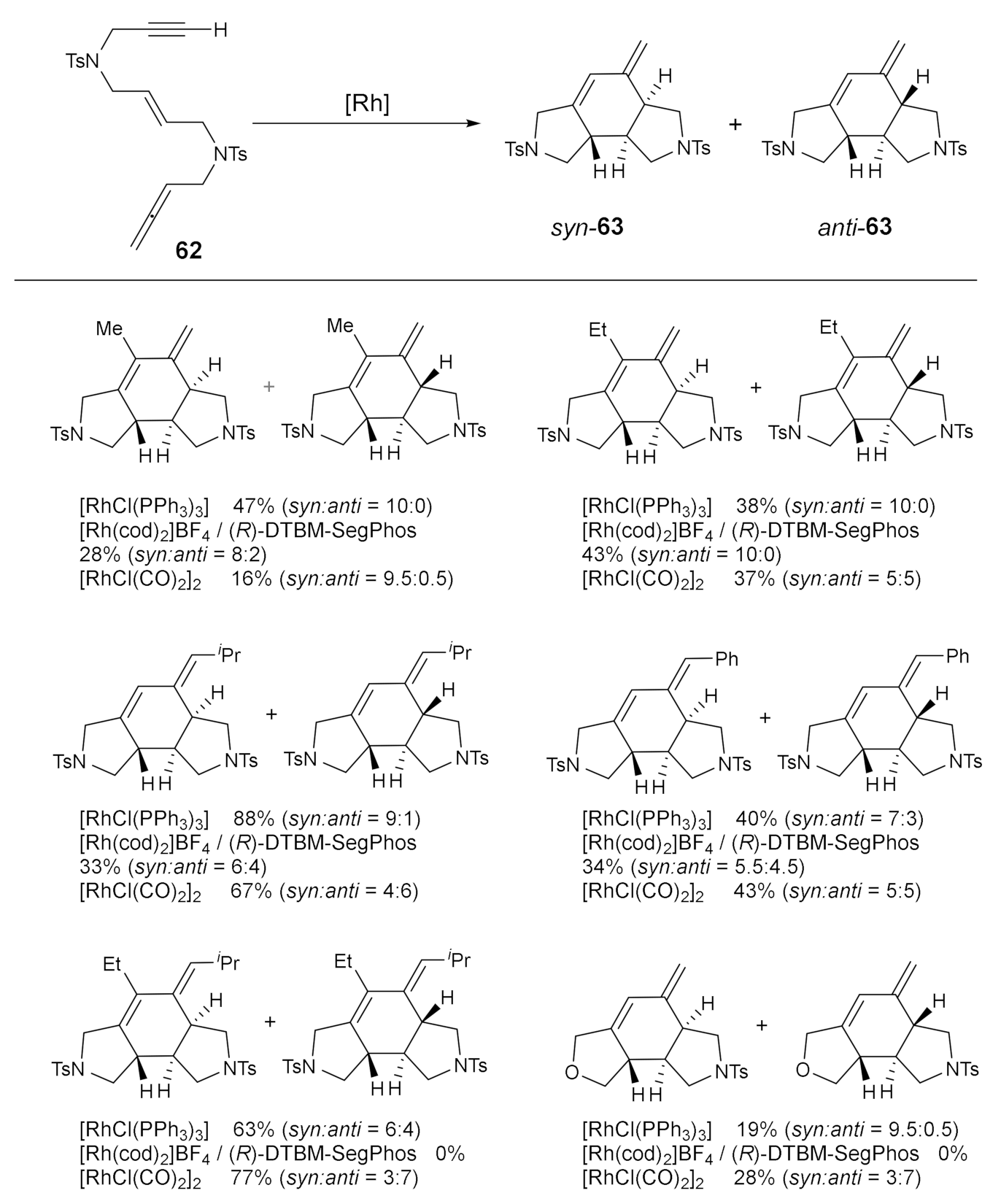 Molecules 27 01332 sch015