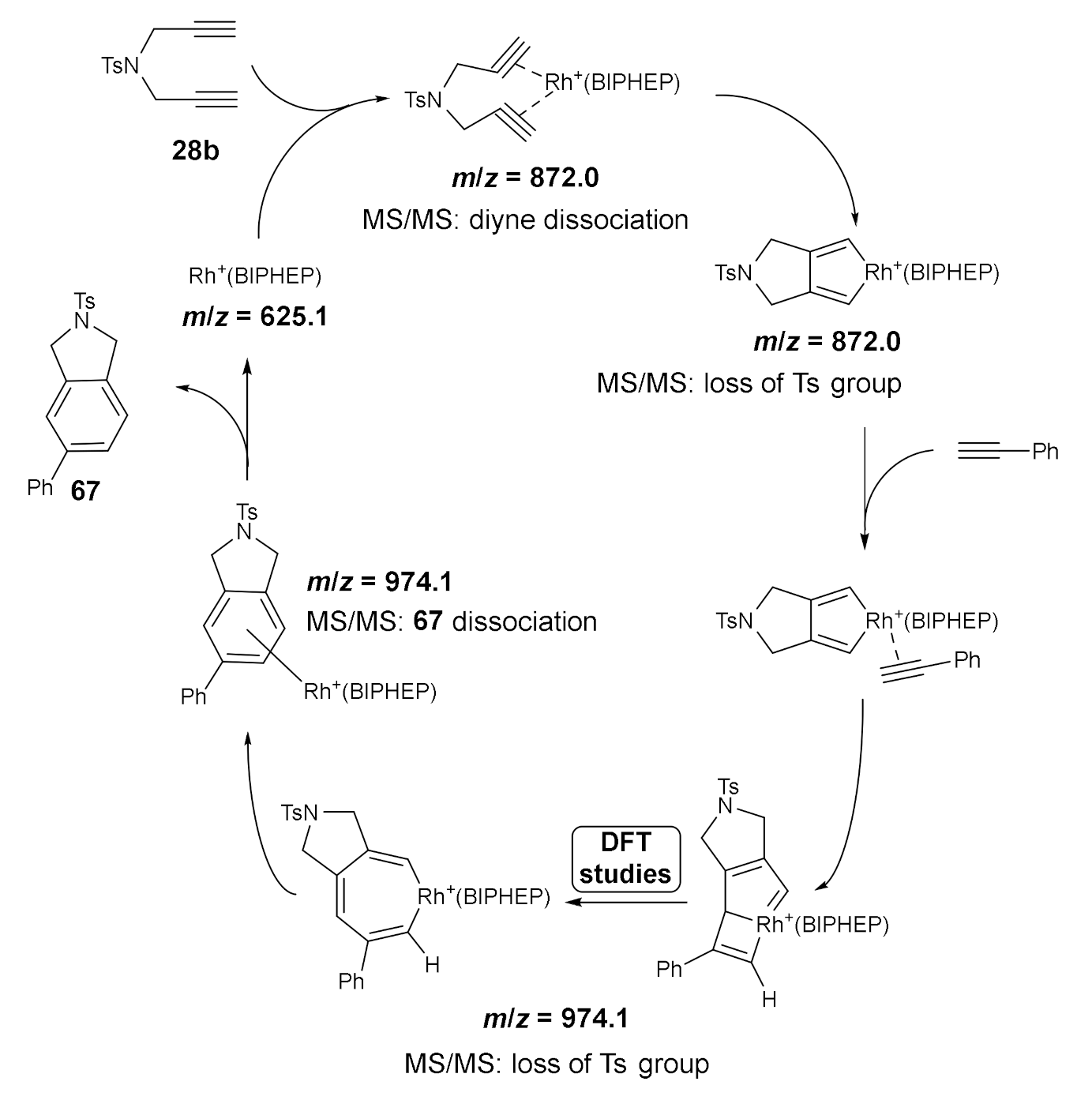 Molecules 27 01332 sch017