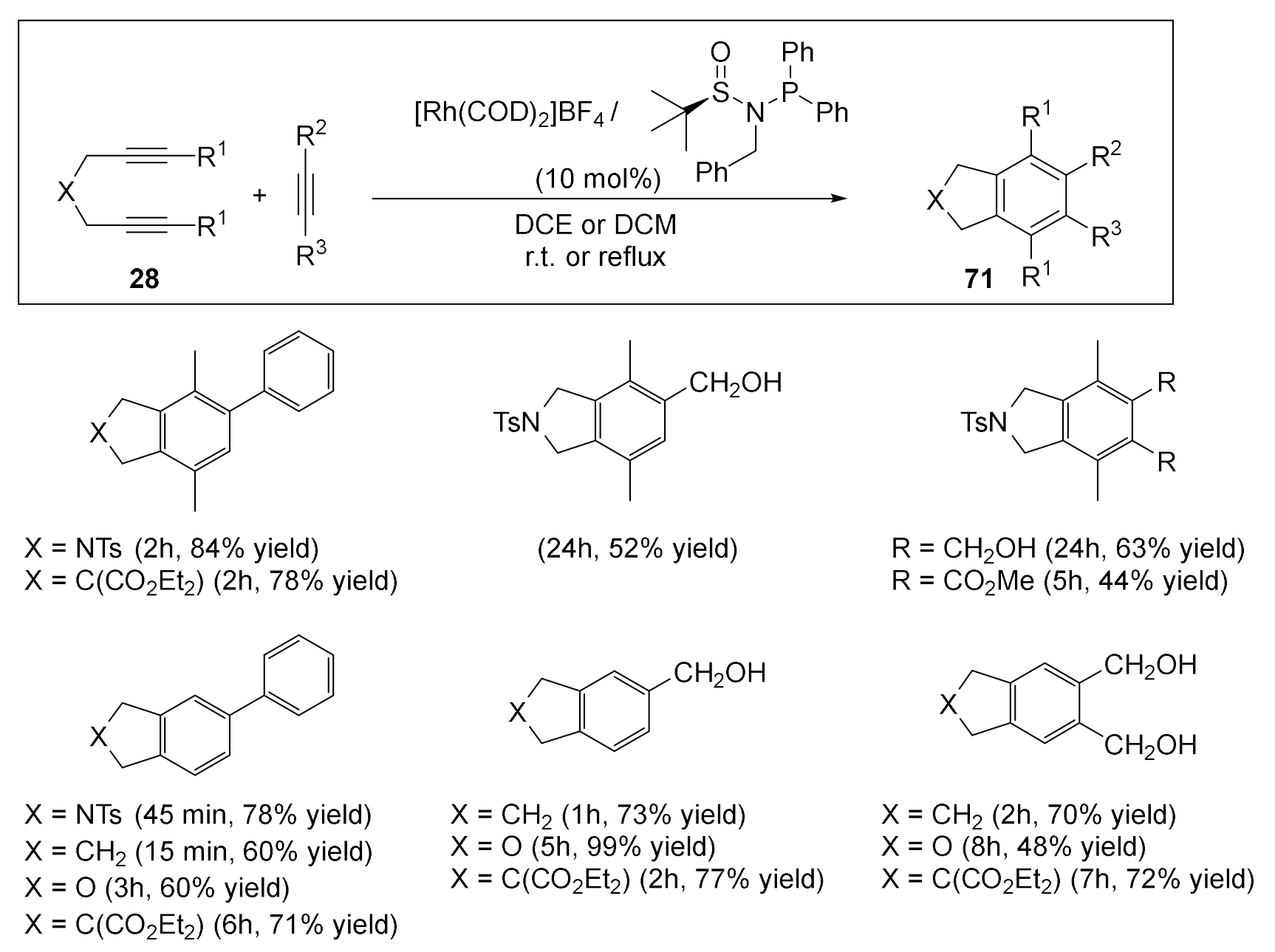 Molecules 27 01332 sch019