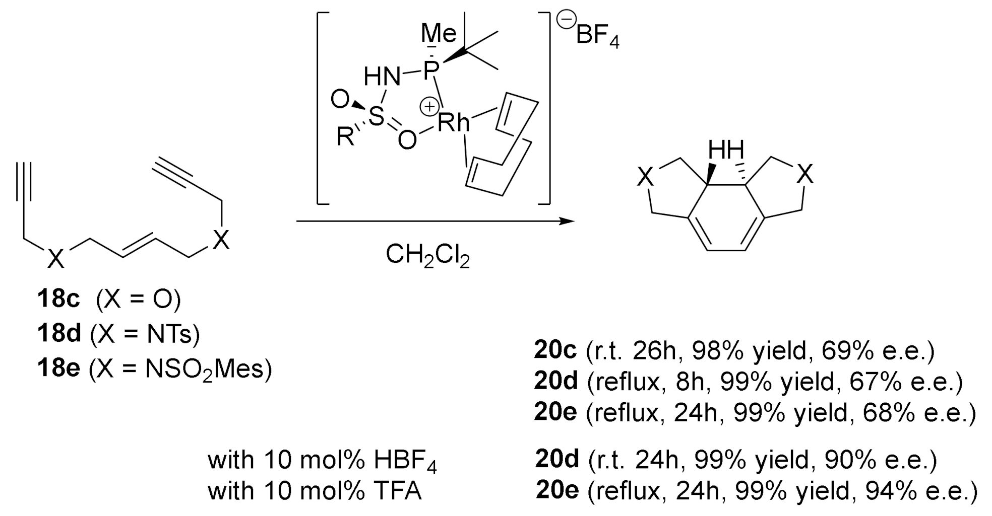 Molecules 27 01332 sch020