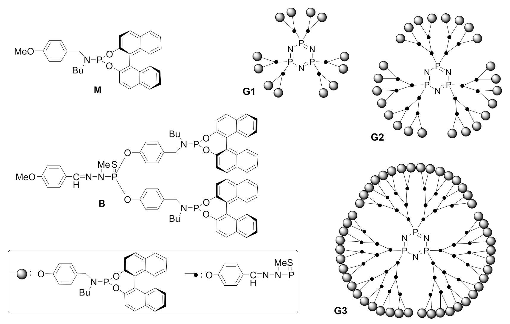 Molecules 27 01332 sch021