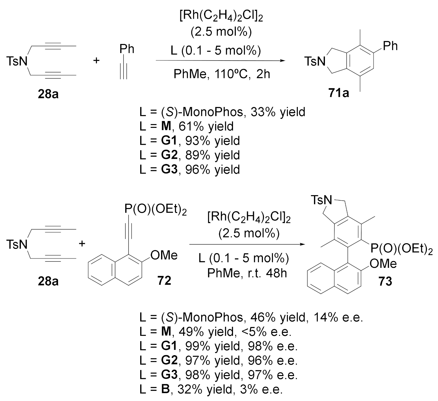 Molecules 27 01332 sch022