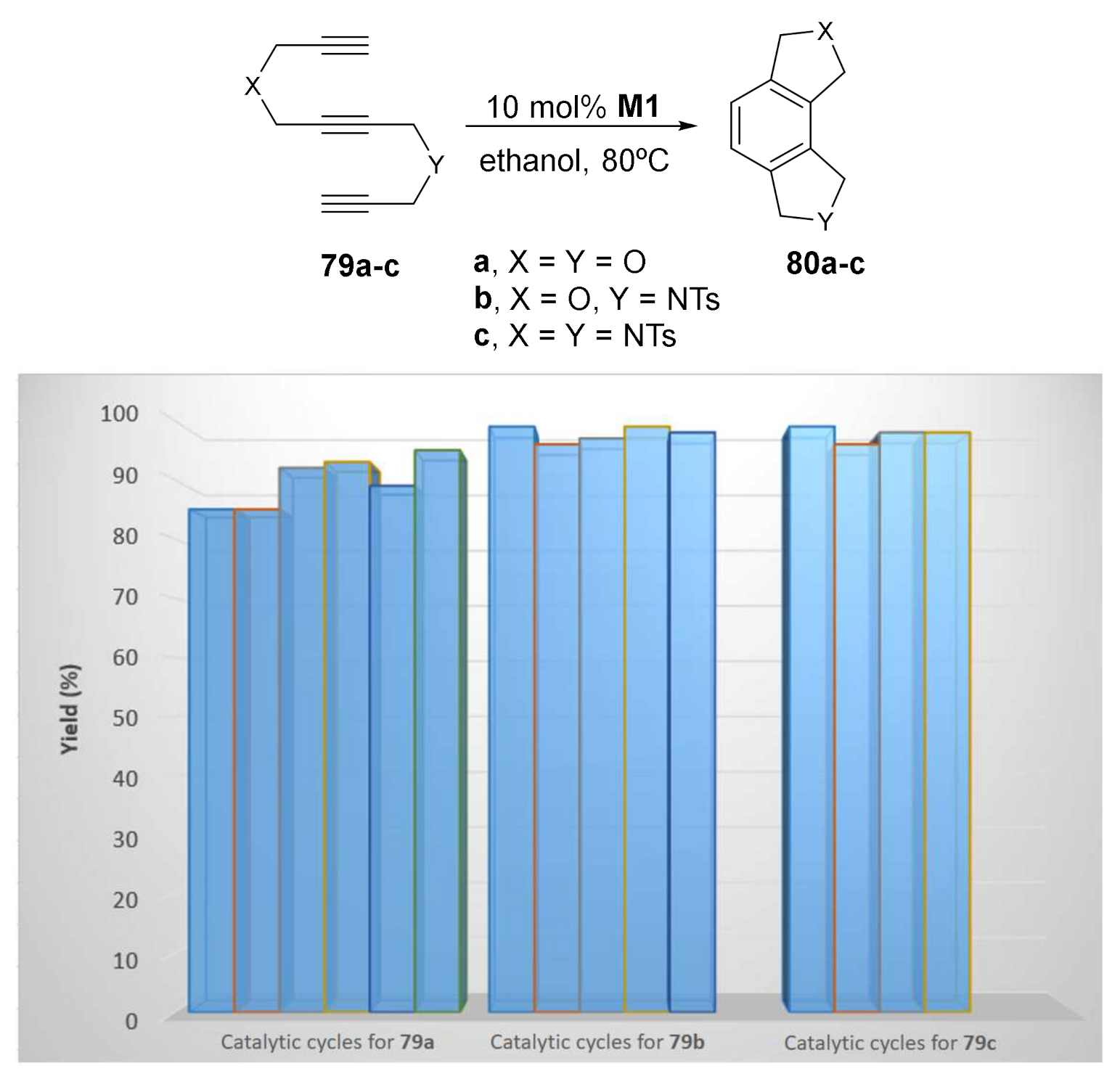 Molecules 27 01332 sch027