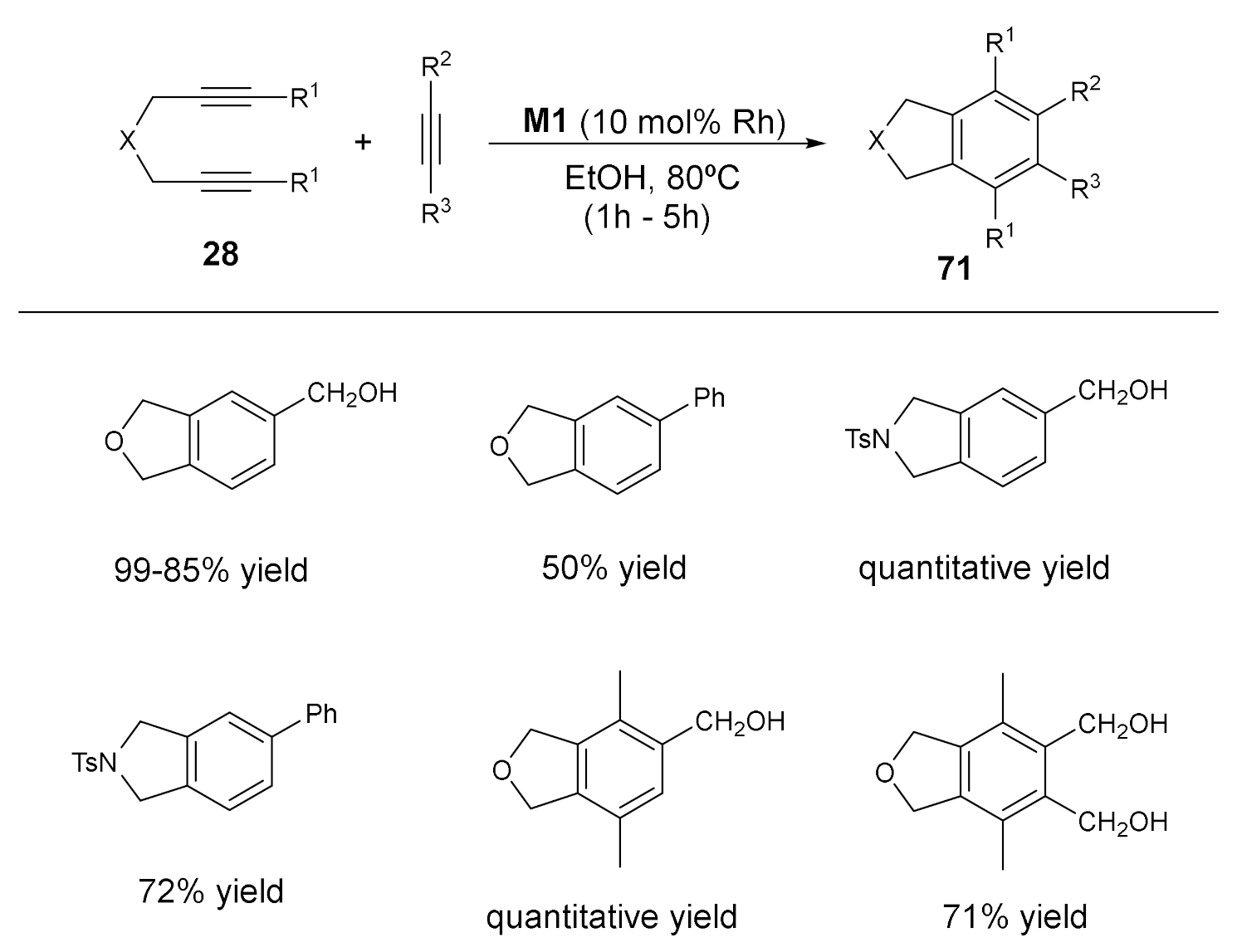 Molecules 27 01332 sch028