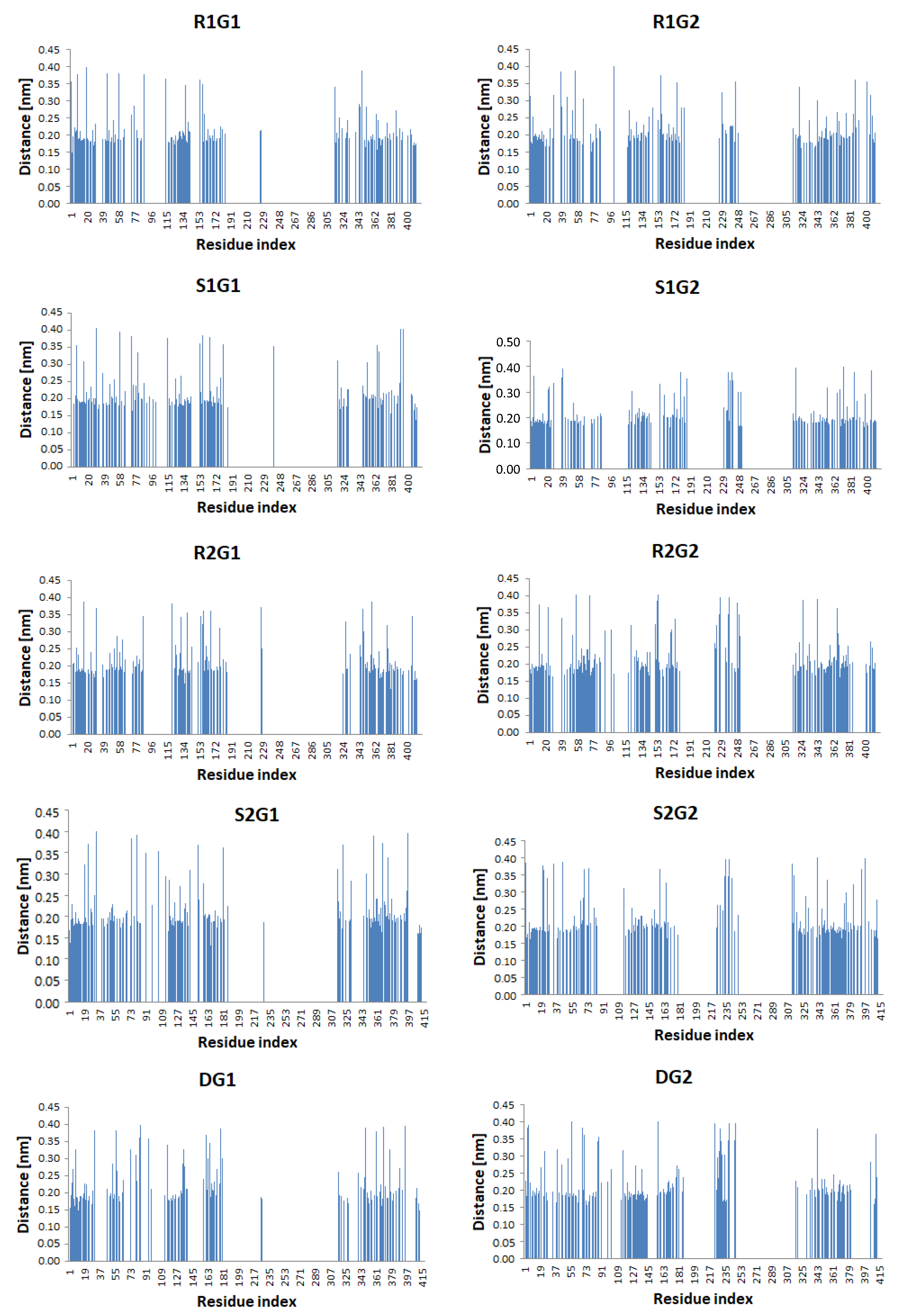 Molecules 27 01335 g004
