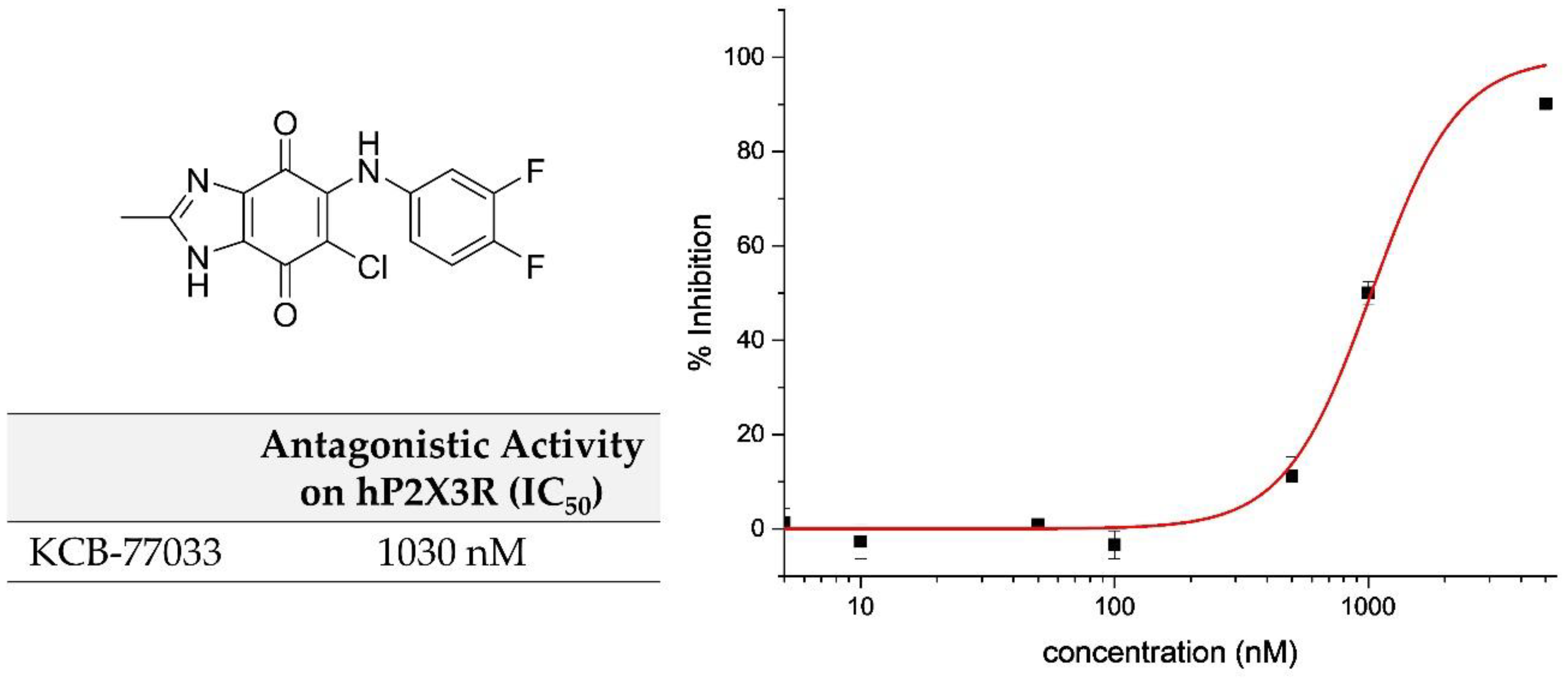 Molecules 27 01337 g002