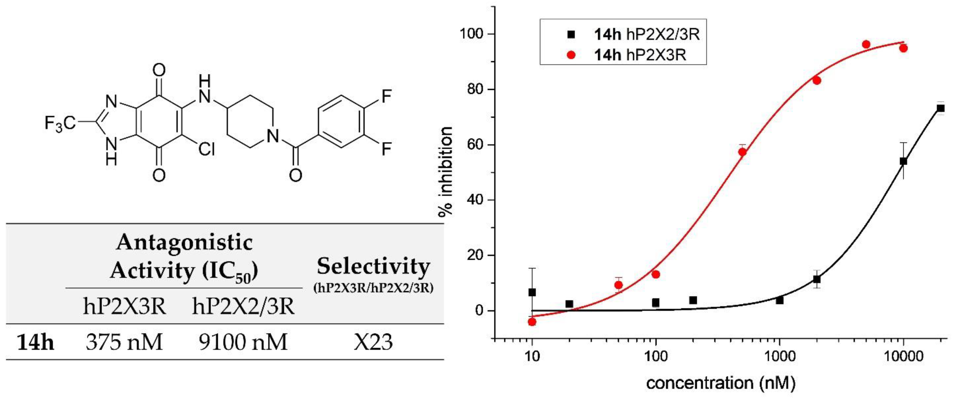 Molecules 27 01337 g003