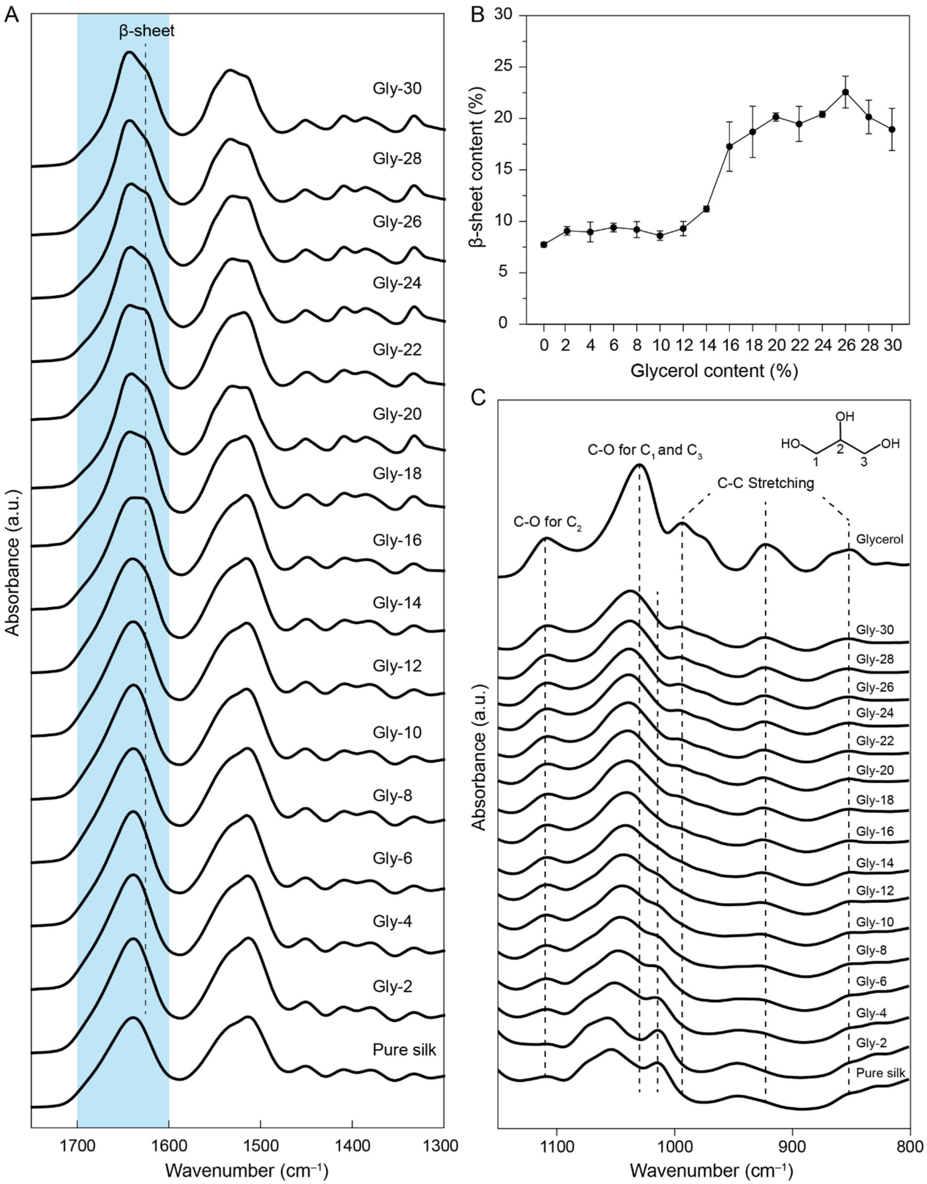 Molecules 27 01339 g001