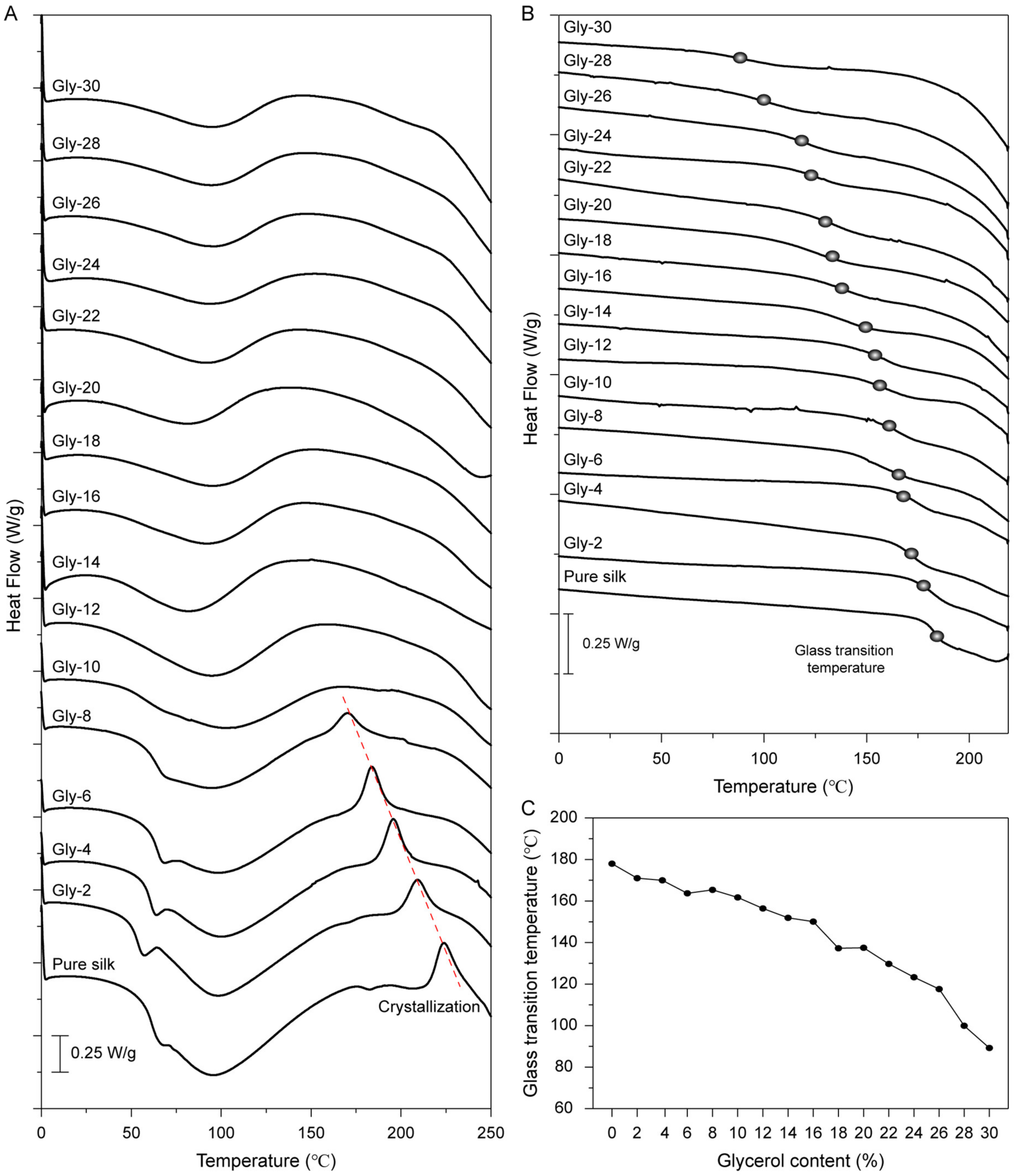 Molecules 27 01339 g003