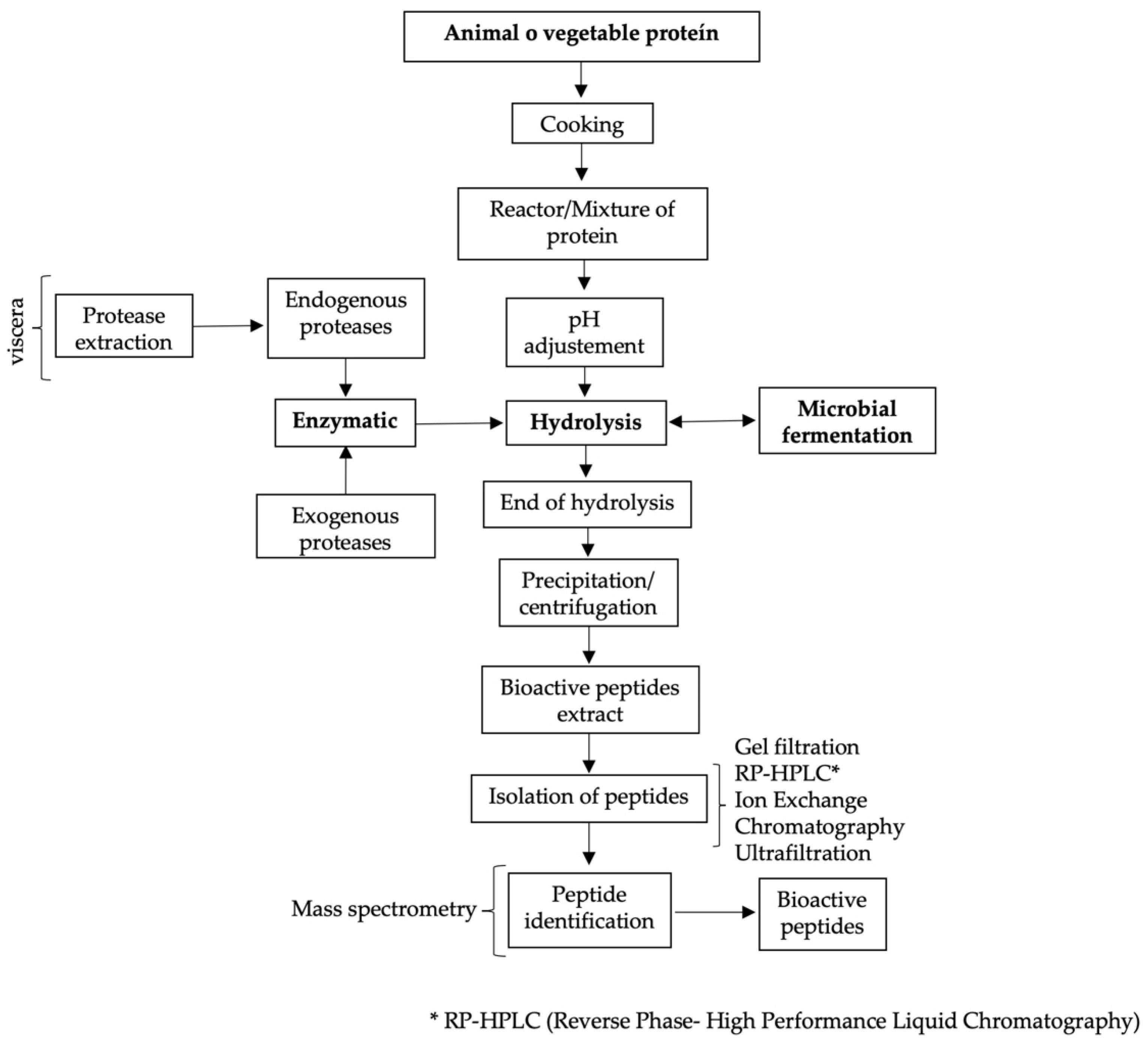Molecules 27 01343 g001